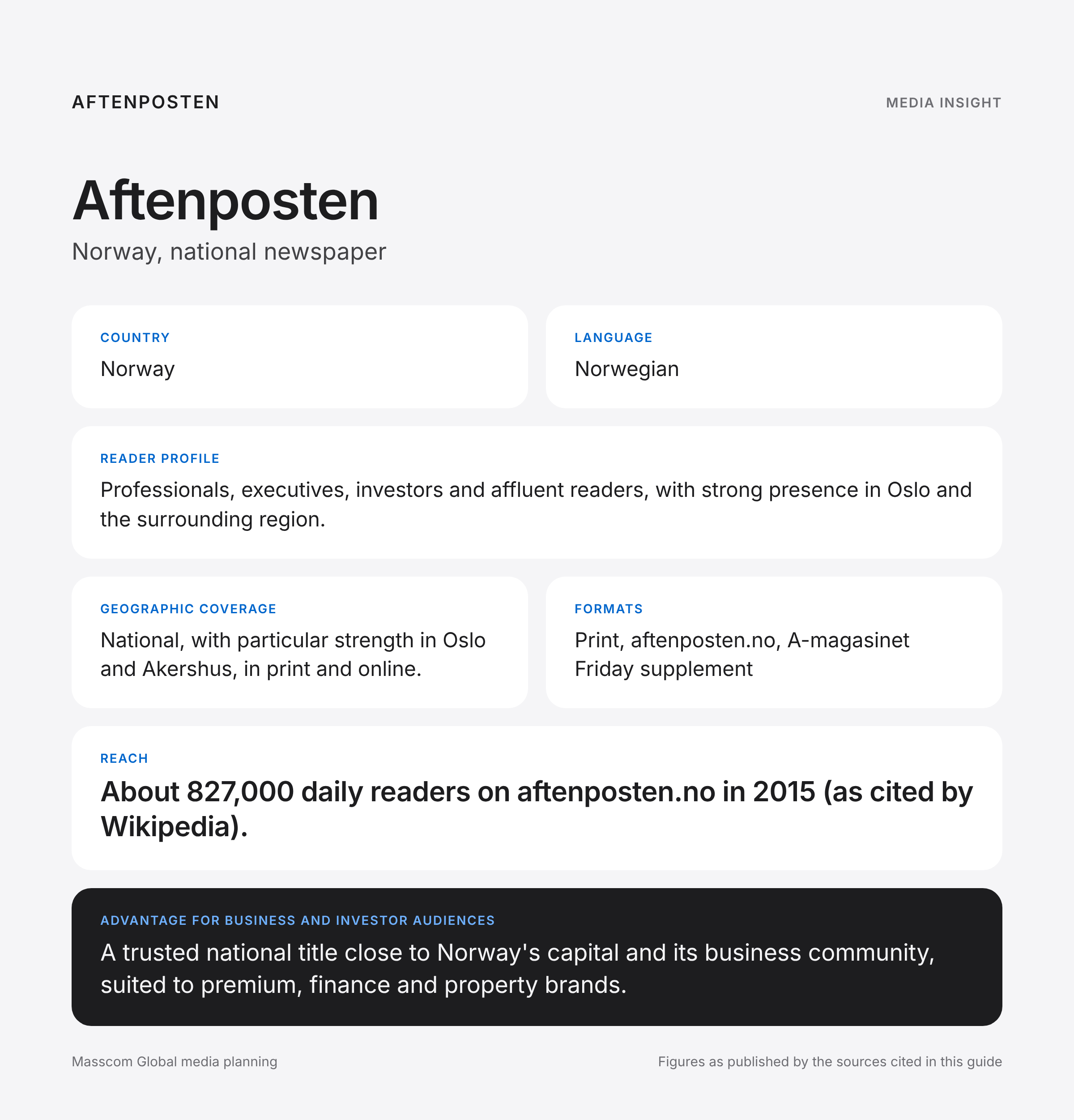 Aftenposten media insights infographic: reader profile, geographic coverage and reach for business and investor audiences in Norway