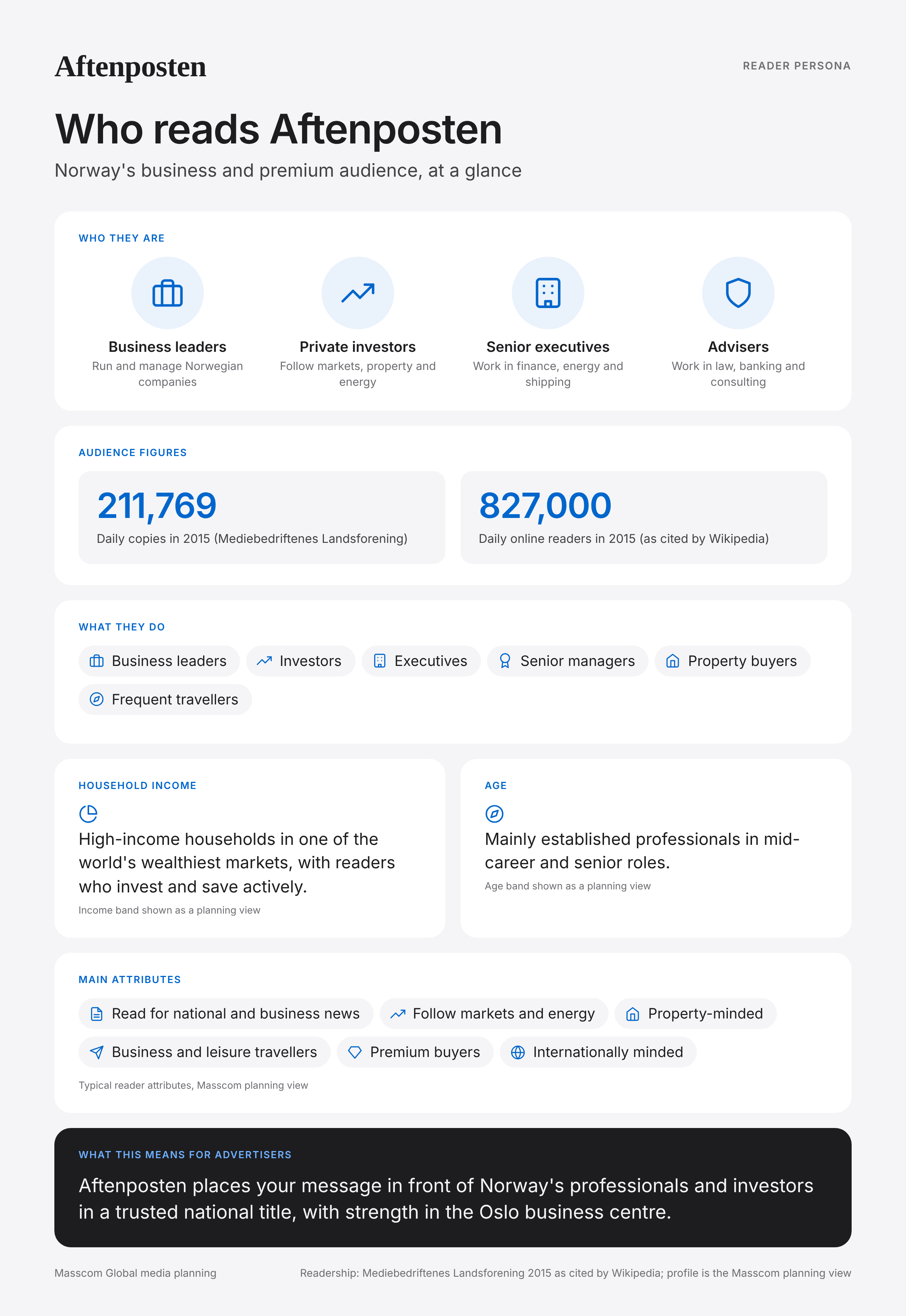 Aftenposten reader persona infographic: who reads Aftenposten, typical roles, income, age and attributes of its business and investor audience in Norway