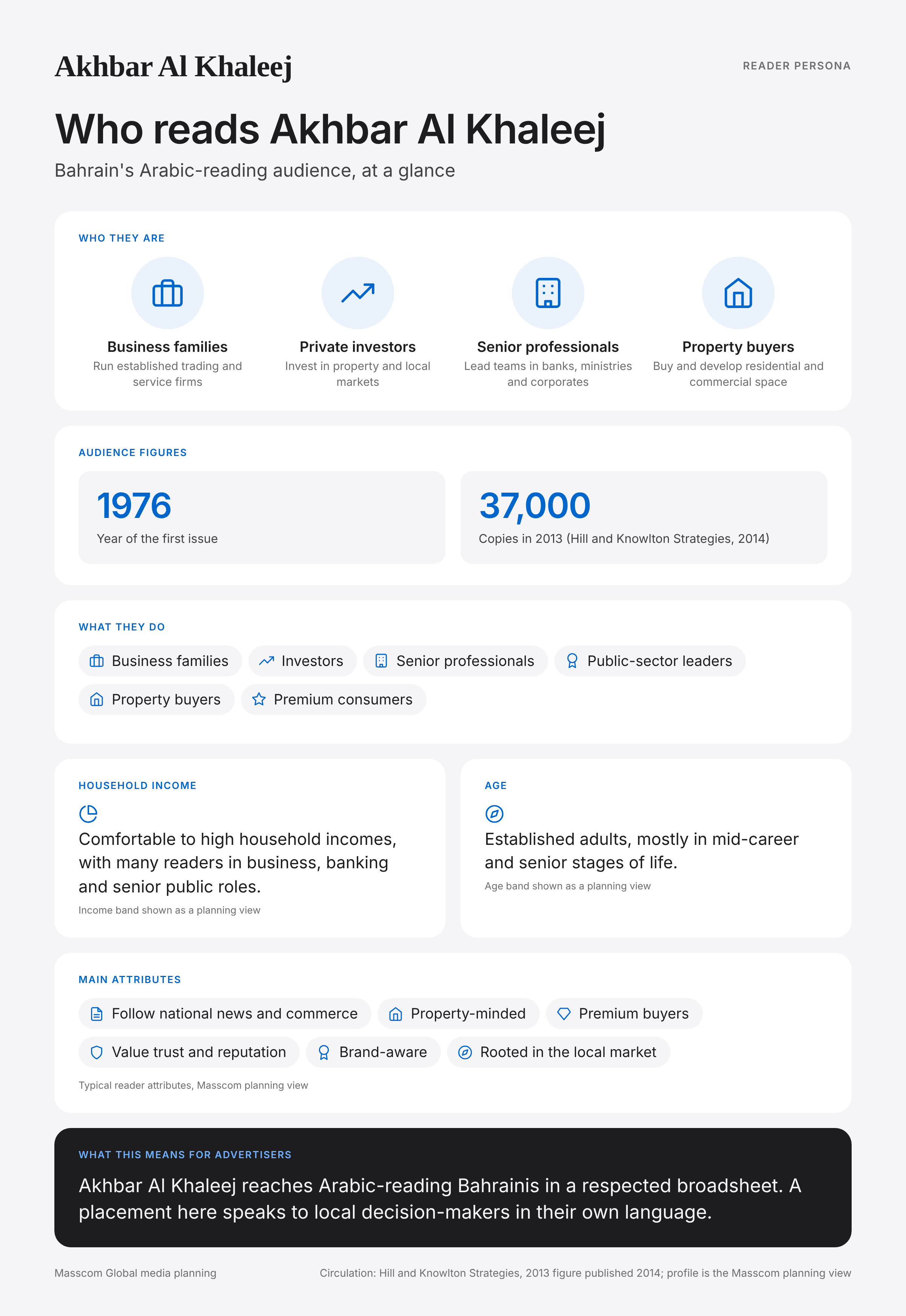 Akhbar Al Khaleej reader persona infographic: who reads Akhbar Al Khaleej, typical roles, income, age and attributes of its business and investor audience in Bahrain