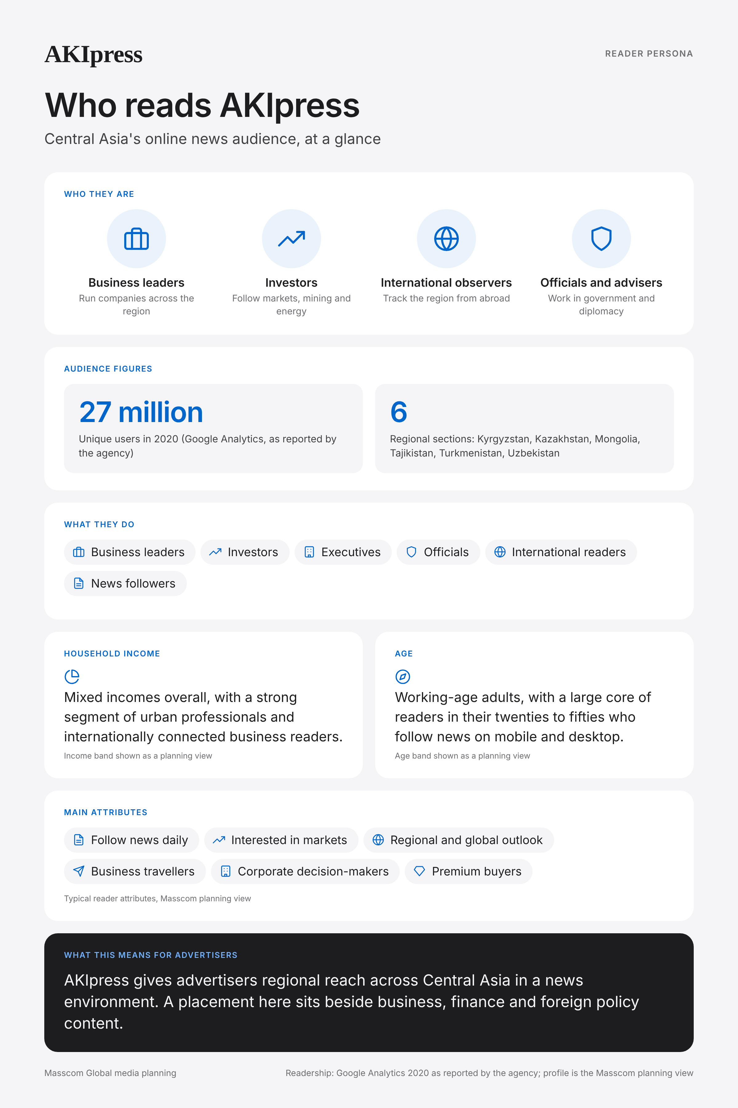 AKIpress reader persona infographic: who reads AKIpress, typical roles, income, age and attributes of its business and investor audience in Kyrgyzstan and Central Asia