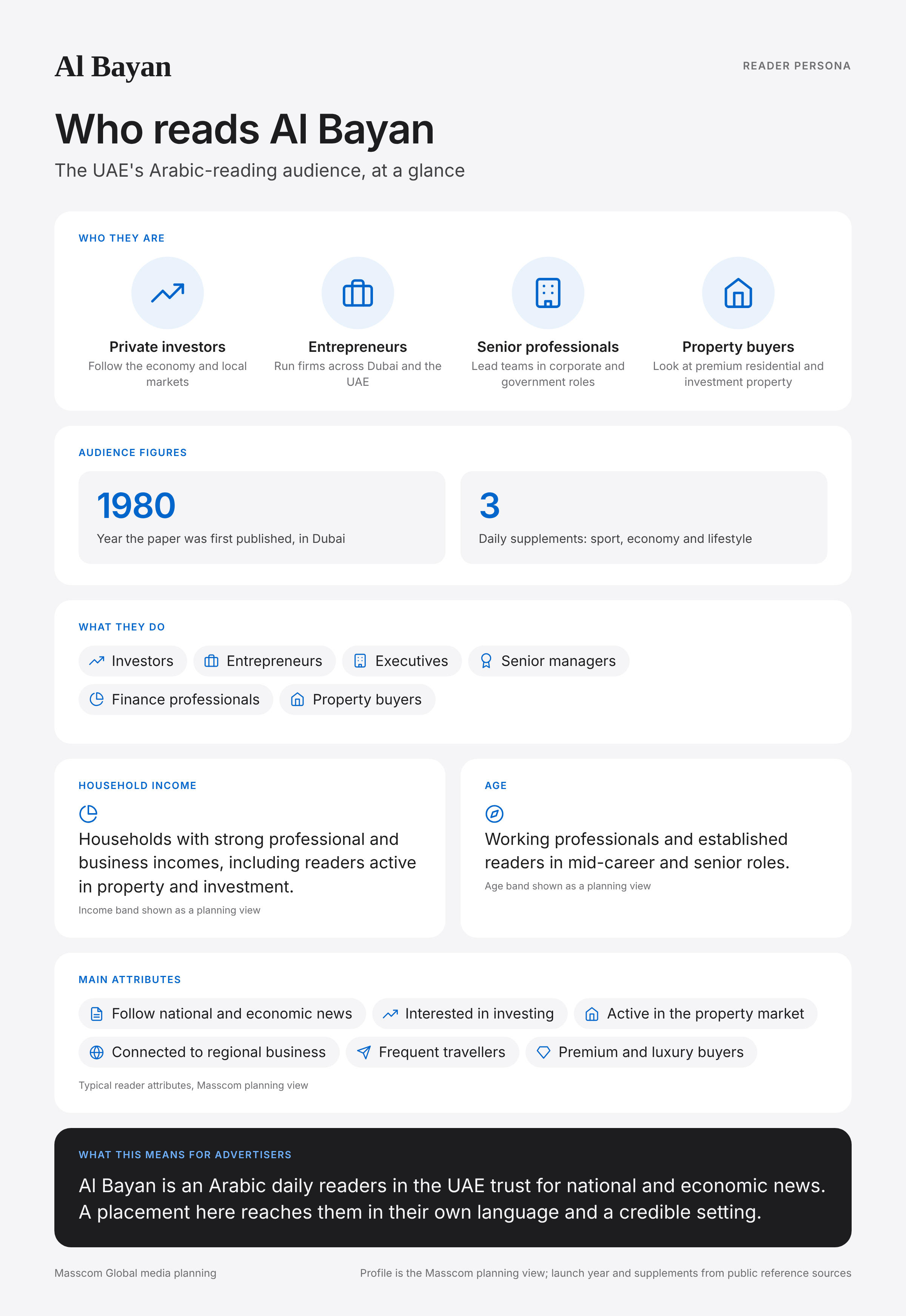Al Bayan reader persona infographic: who reads Al Bayan, typical roles, income, age and attributes of its business and investor audience in United Arab Emirates