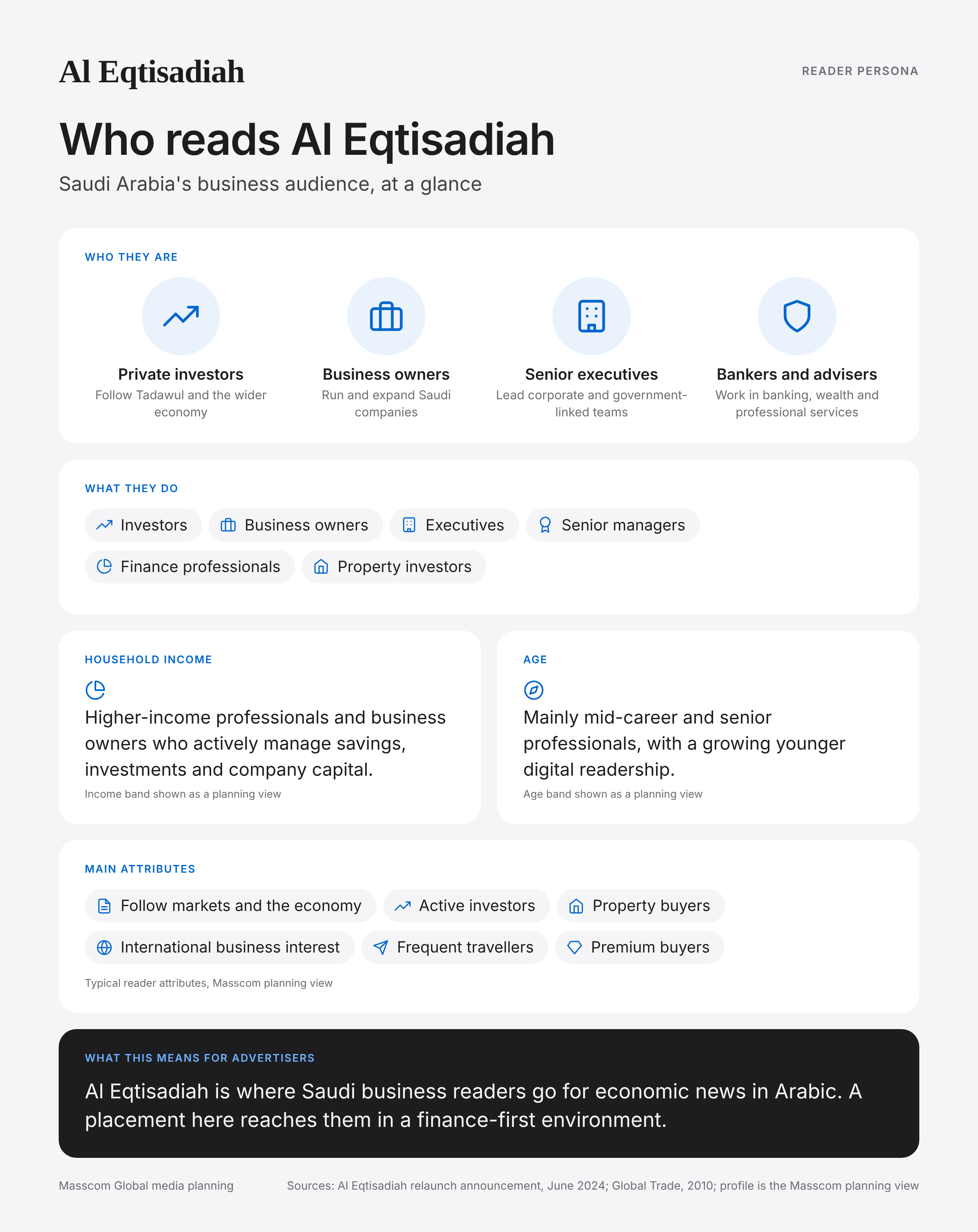 Al Eqtisadiah reader persona infographic: who reads Al Eqtisadiah, typical roles, income, age and attributes of its business and investor audience in Saudi Arabia