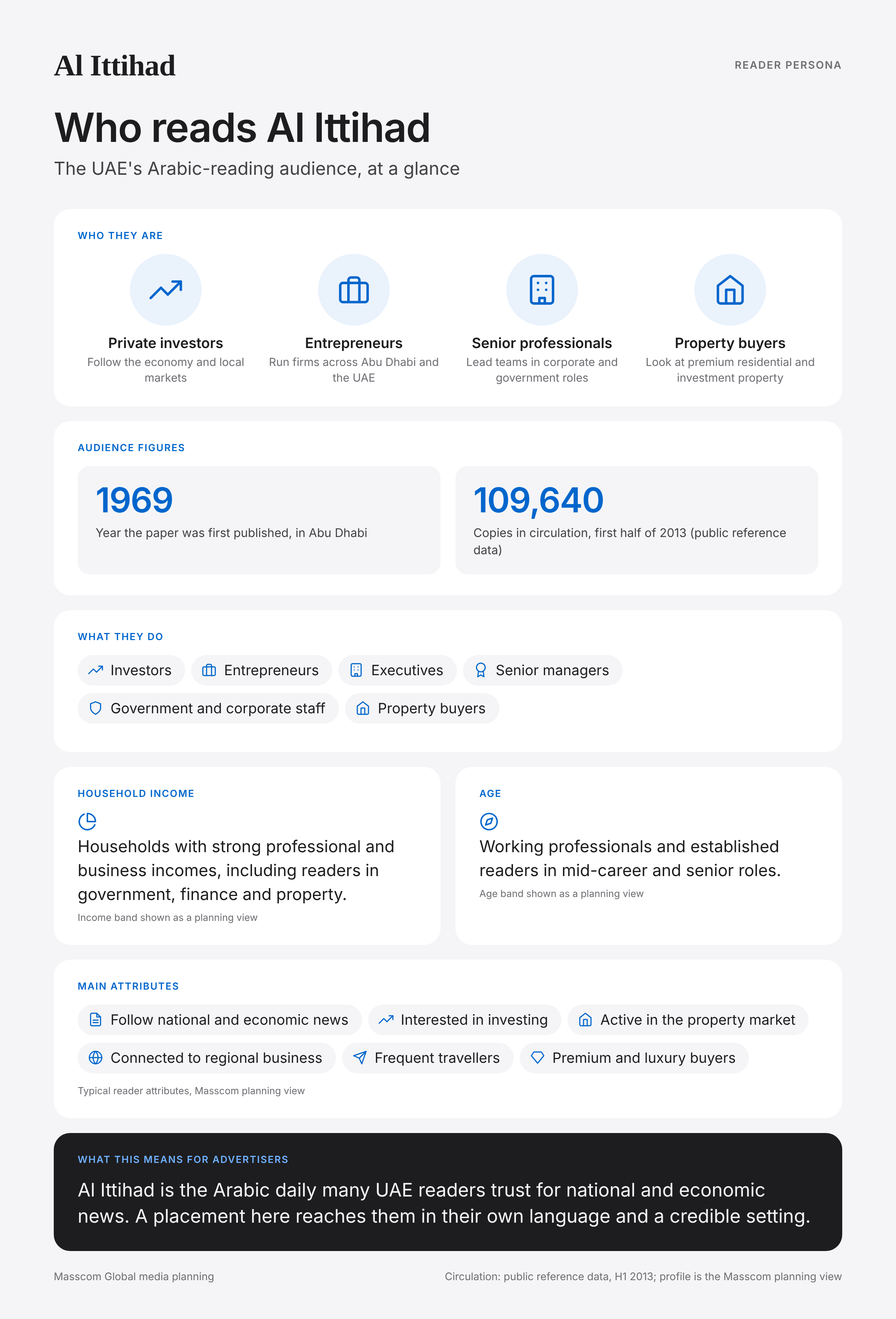 Al Ittihad reader persona infographic: who reads Al Ittihad, typical roles, income, age and attributes of its business and investor audience in United Arab Emirates
