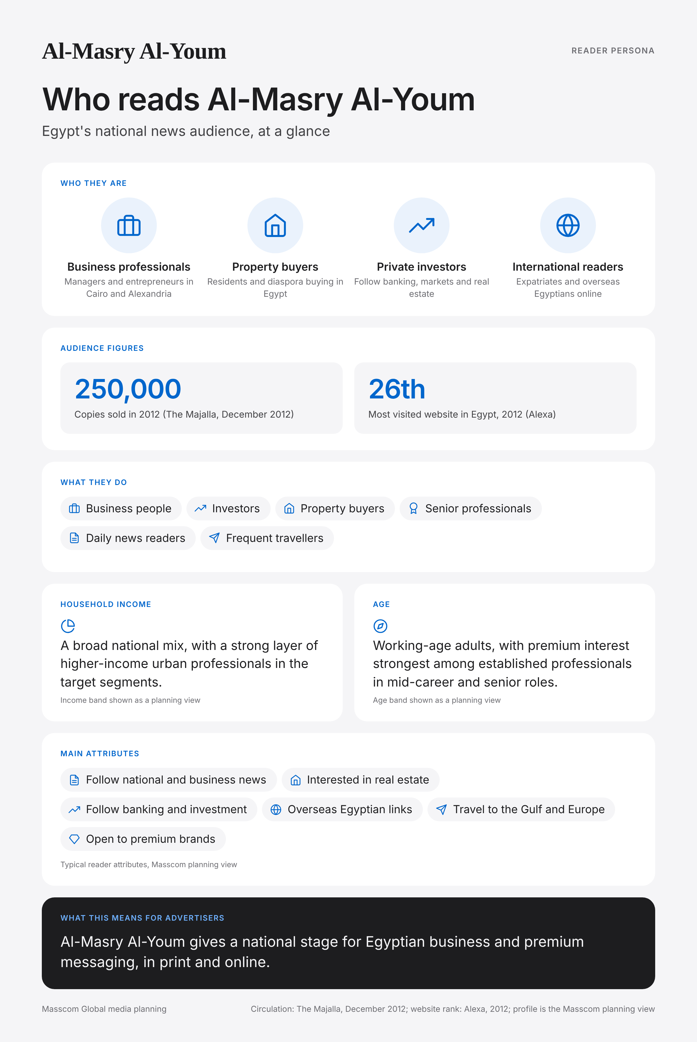 Al-Masry Al-Youm reader persona infographic: who reads Al-Masry Al-Youm, typical roles, income, age and attributes of its business and investor audience in Egypt