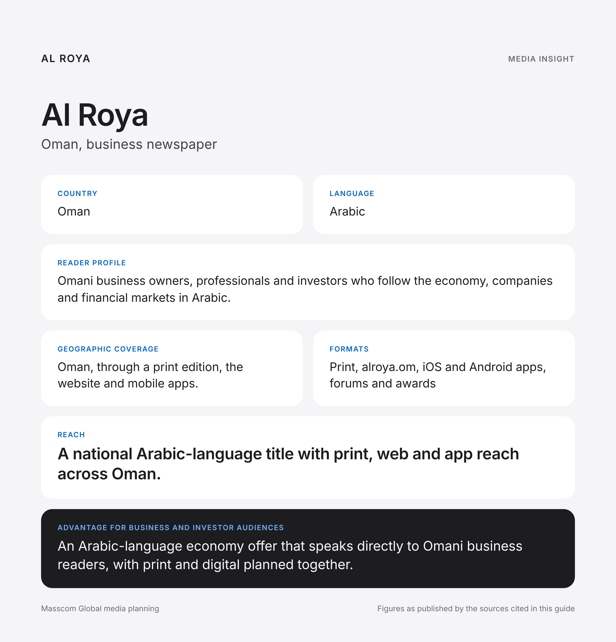 Al Roya media insights infographic: reader profile, geographic coverage and reach for business and investor audiences in Oman