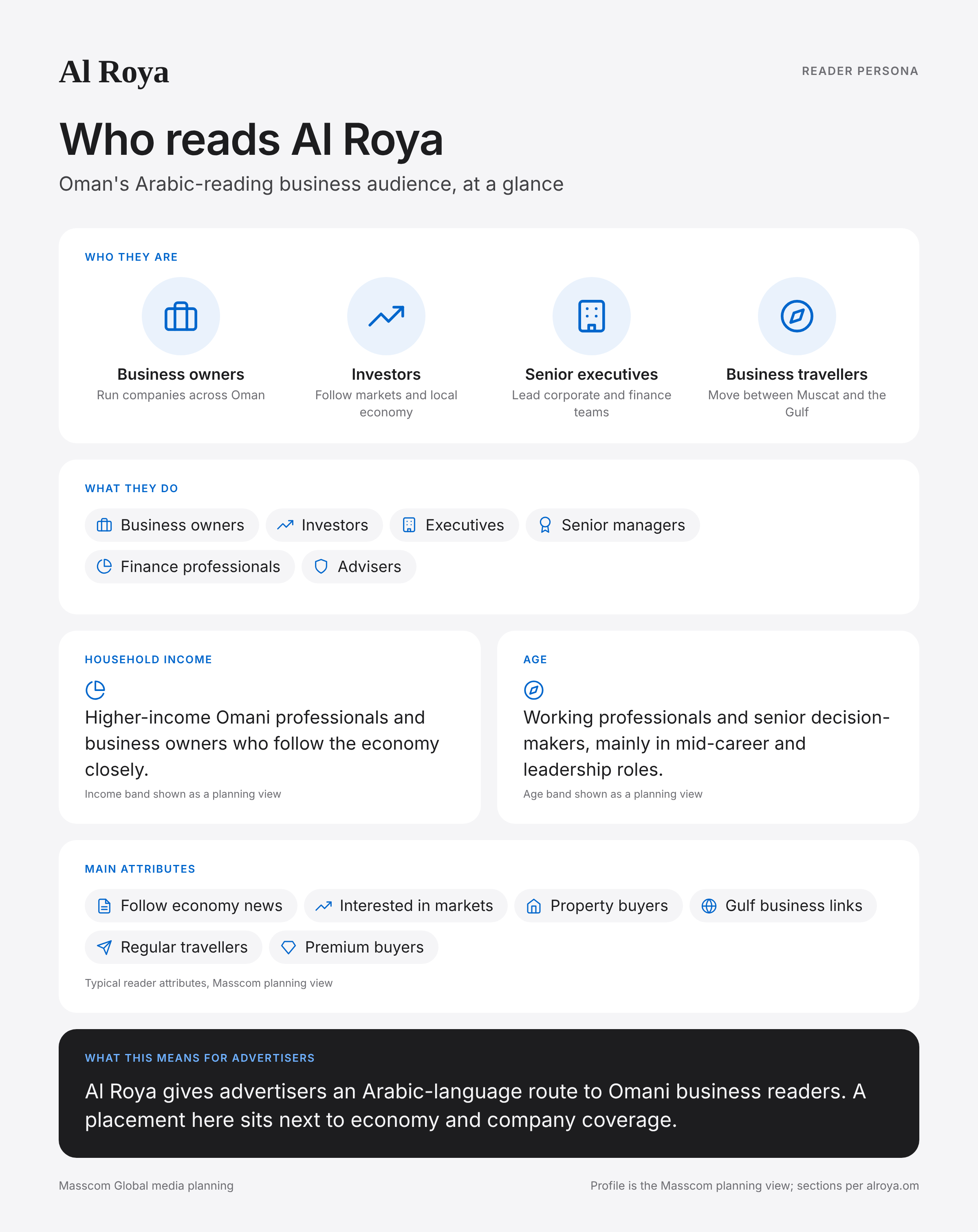 Al Roya reader persona infographic: who reads Al Roya, typical roles, income, age and attributes of its business and investor audience in Oman