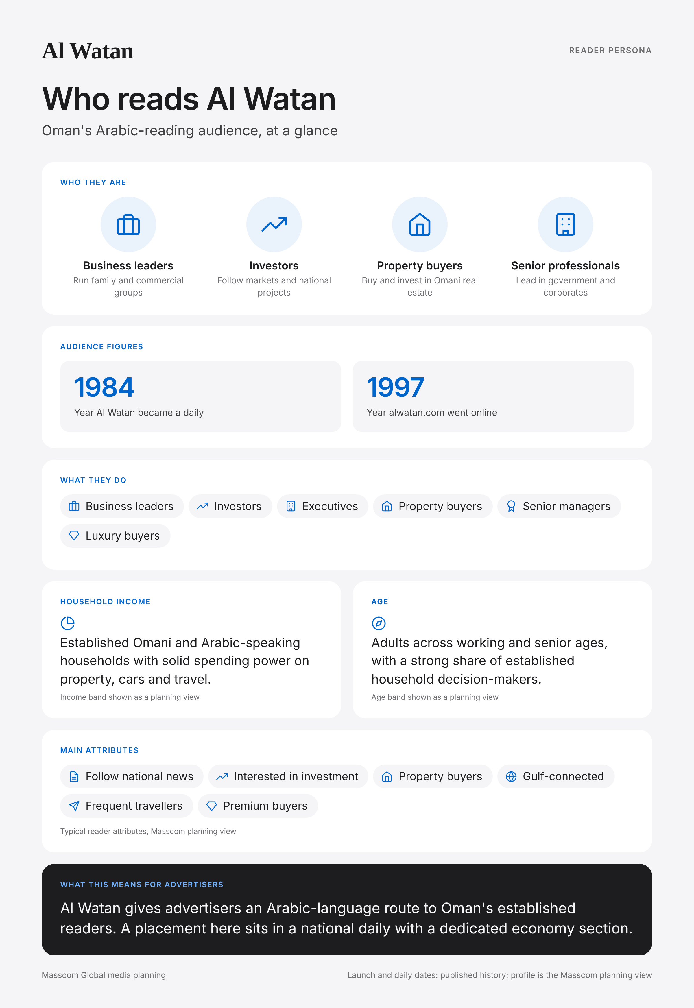 Al Watan reader persona infographic: who reads Al Watan, typical roles, income, age and attributes of its business and investor audience in Oman