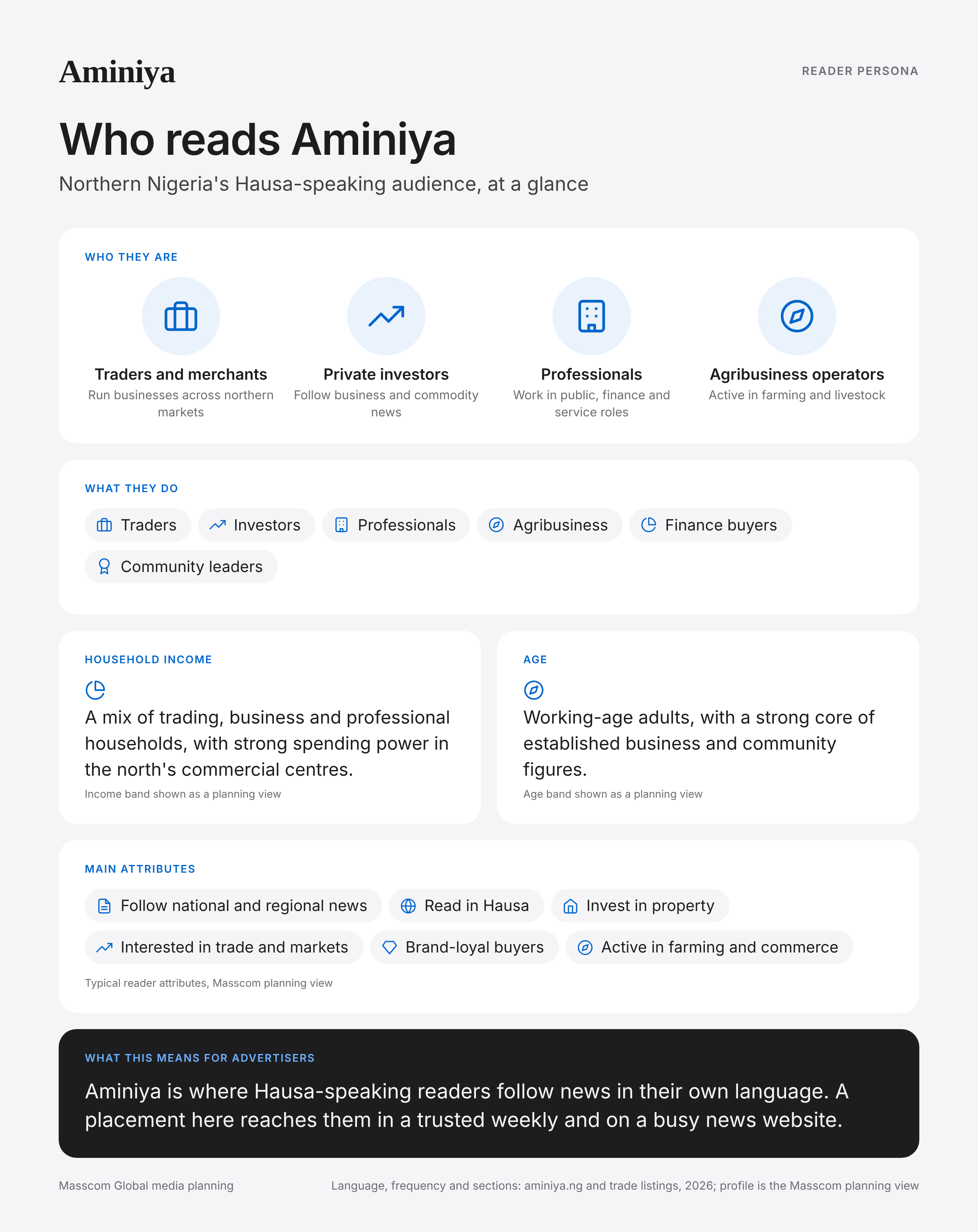 Aminiya reader persona infographic: who reads Aminiya, typical roles, income, age and attributes of its business and investor audience in Nigeria