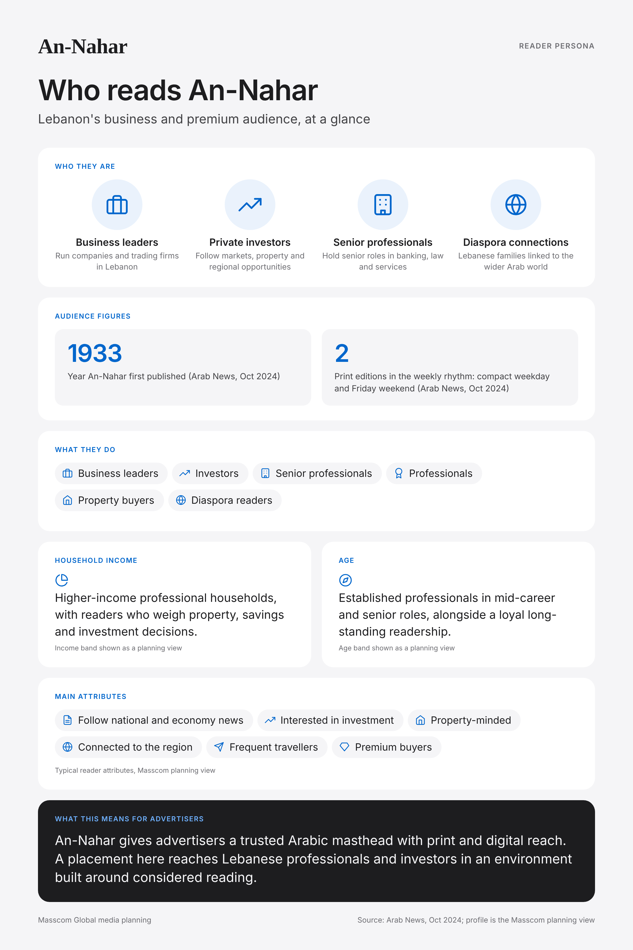 An-Nahar reader persona infographic: who reads An-Nahar, typical roles, income, age and attributes of its business and investor audience in Lebanon