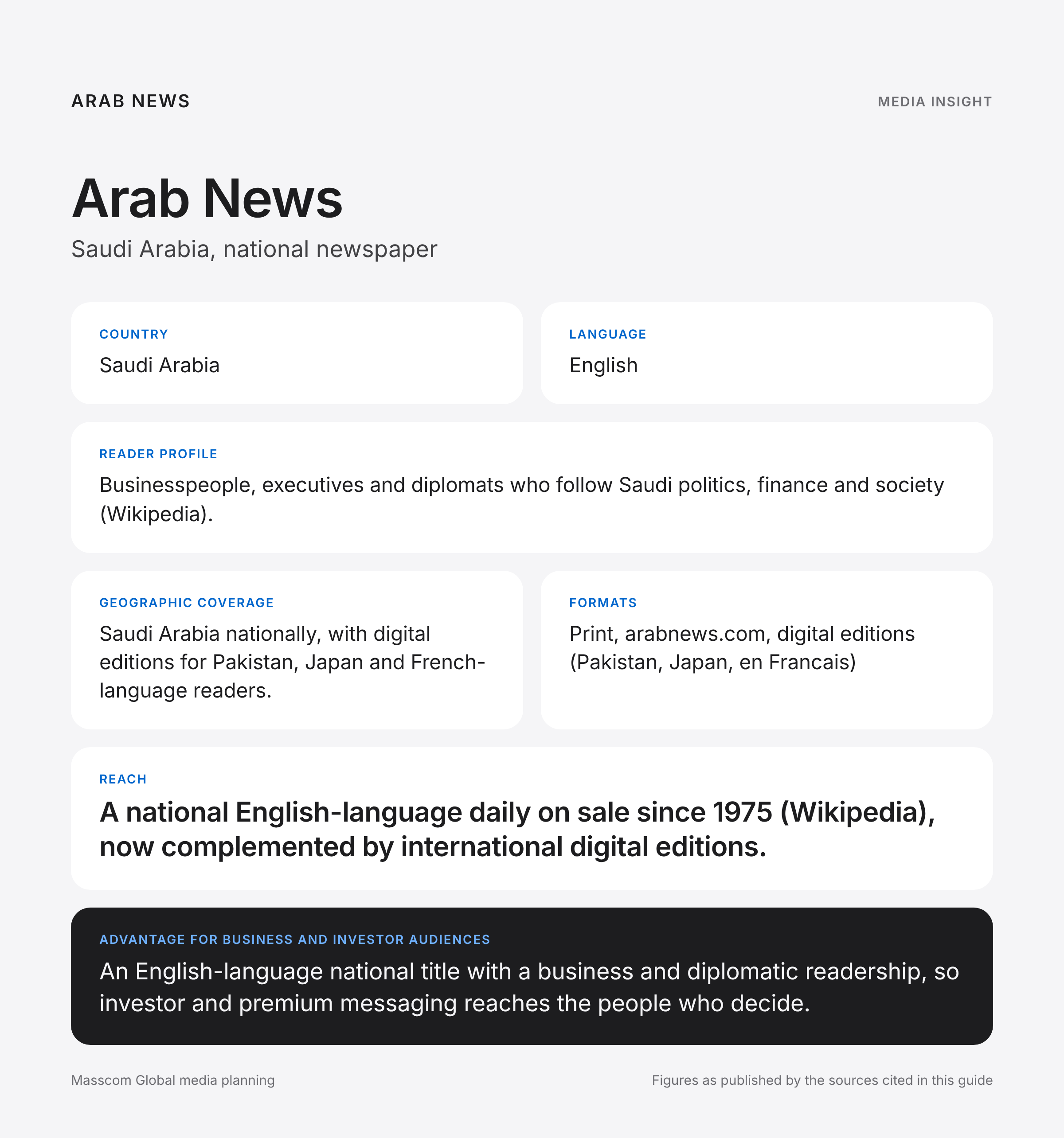 Arab News media insights infographic: reader profile, geographic coverage and reach for business and investor audiences in Saudi Arabia