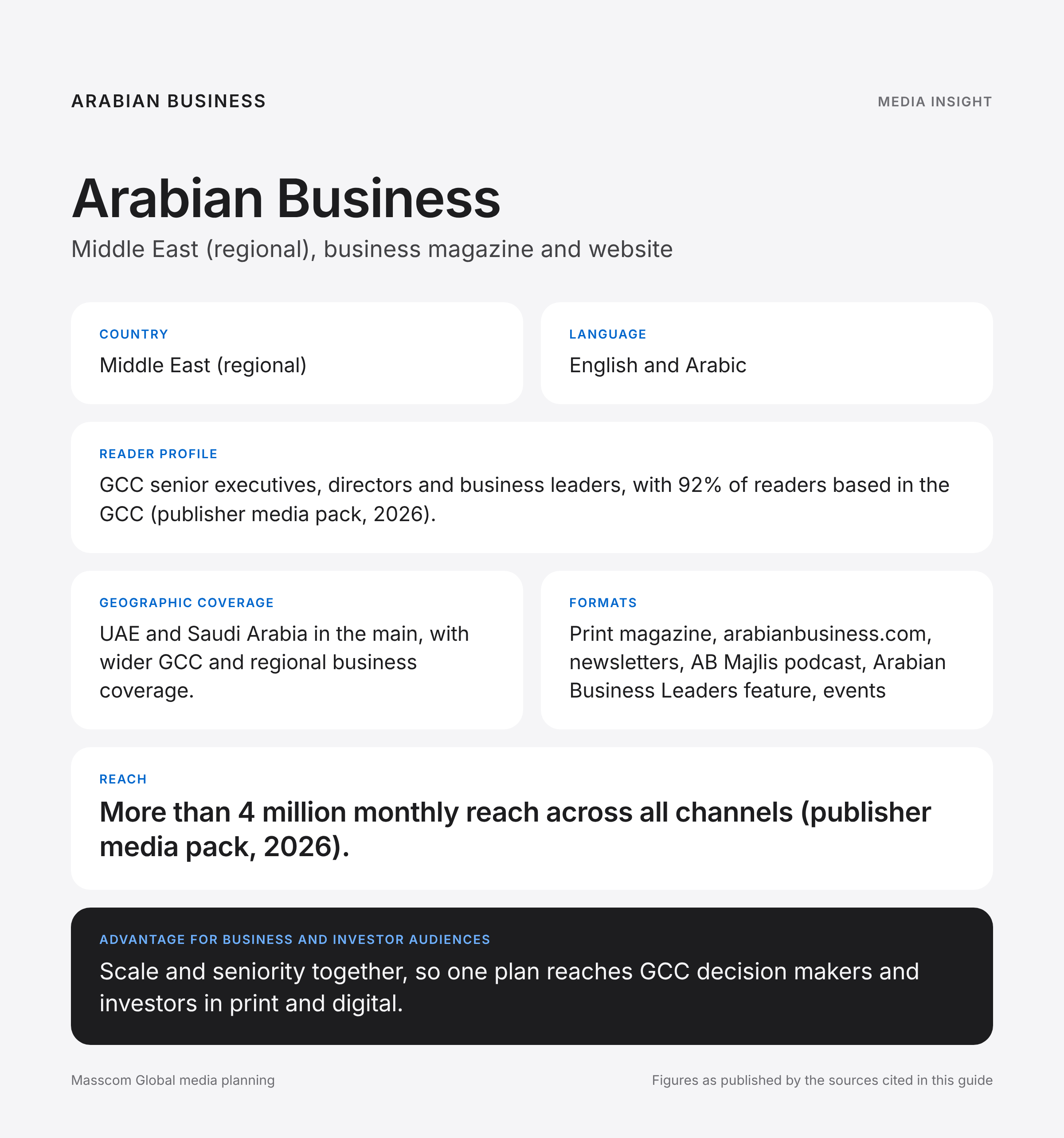 Arabian Business media insights infographic: reader profile, geographic coverage and reach for business and investor audiences in Middle East (regional)