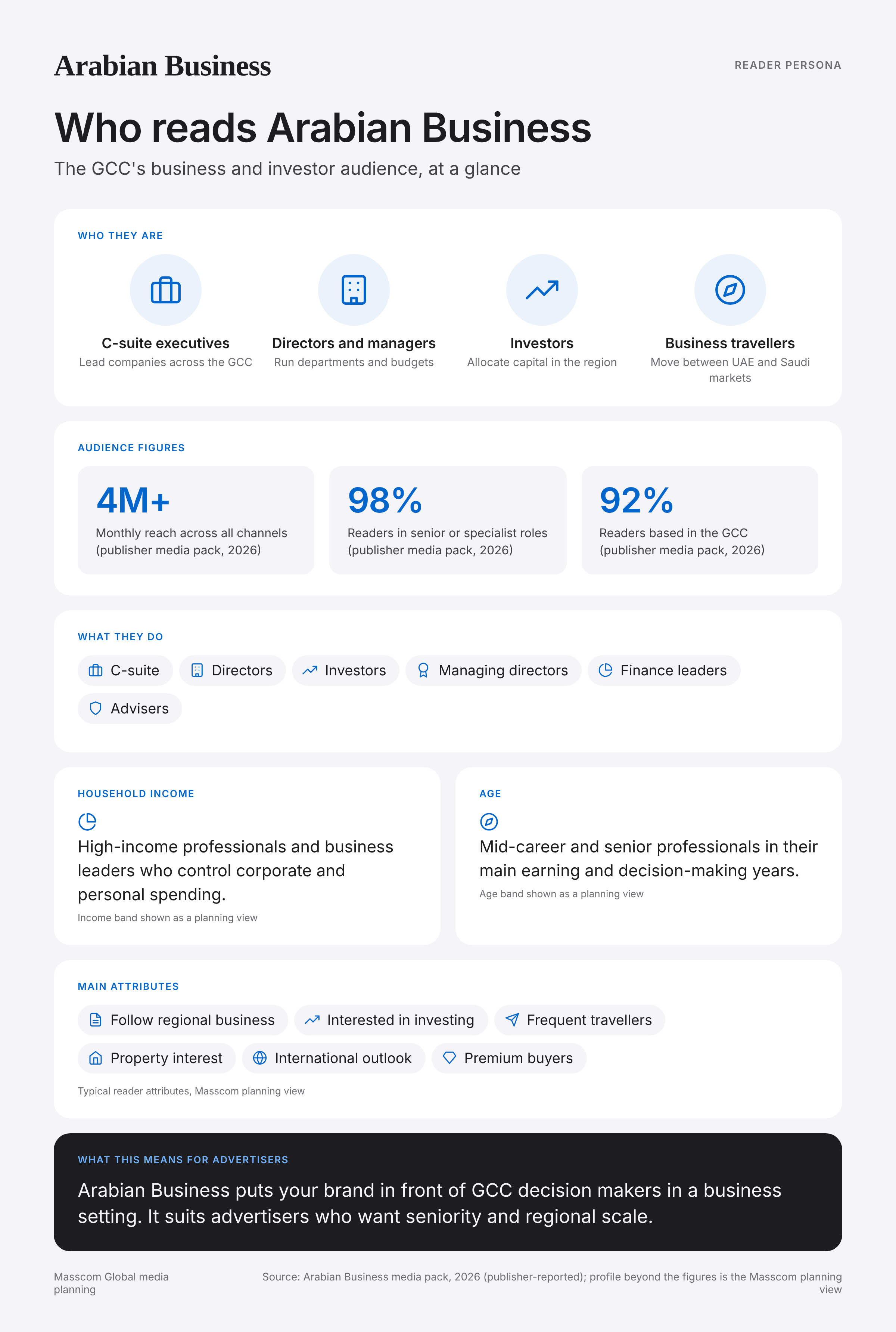 Arabian Business reader persona infographic: who reads Arabian Business, typical roles, income, age and attributes of its business and investor audience in Middle East (regional)