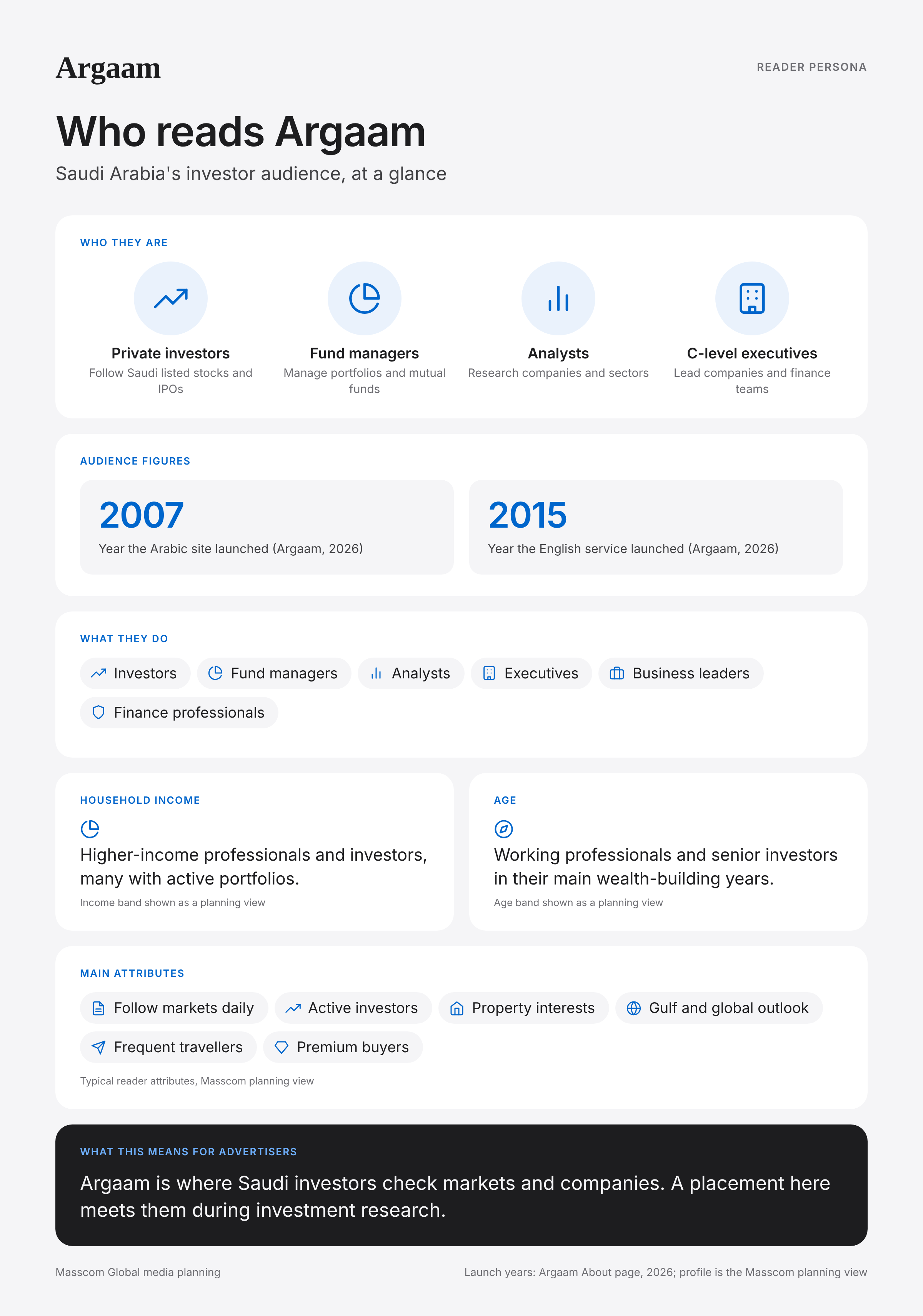 Argaam reader persona infographic: who reads Argaam, typical roles, income, age and attributes of its business and investor audience in Saudi Arabia