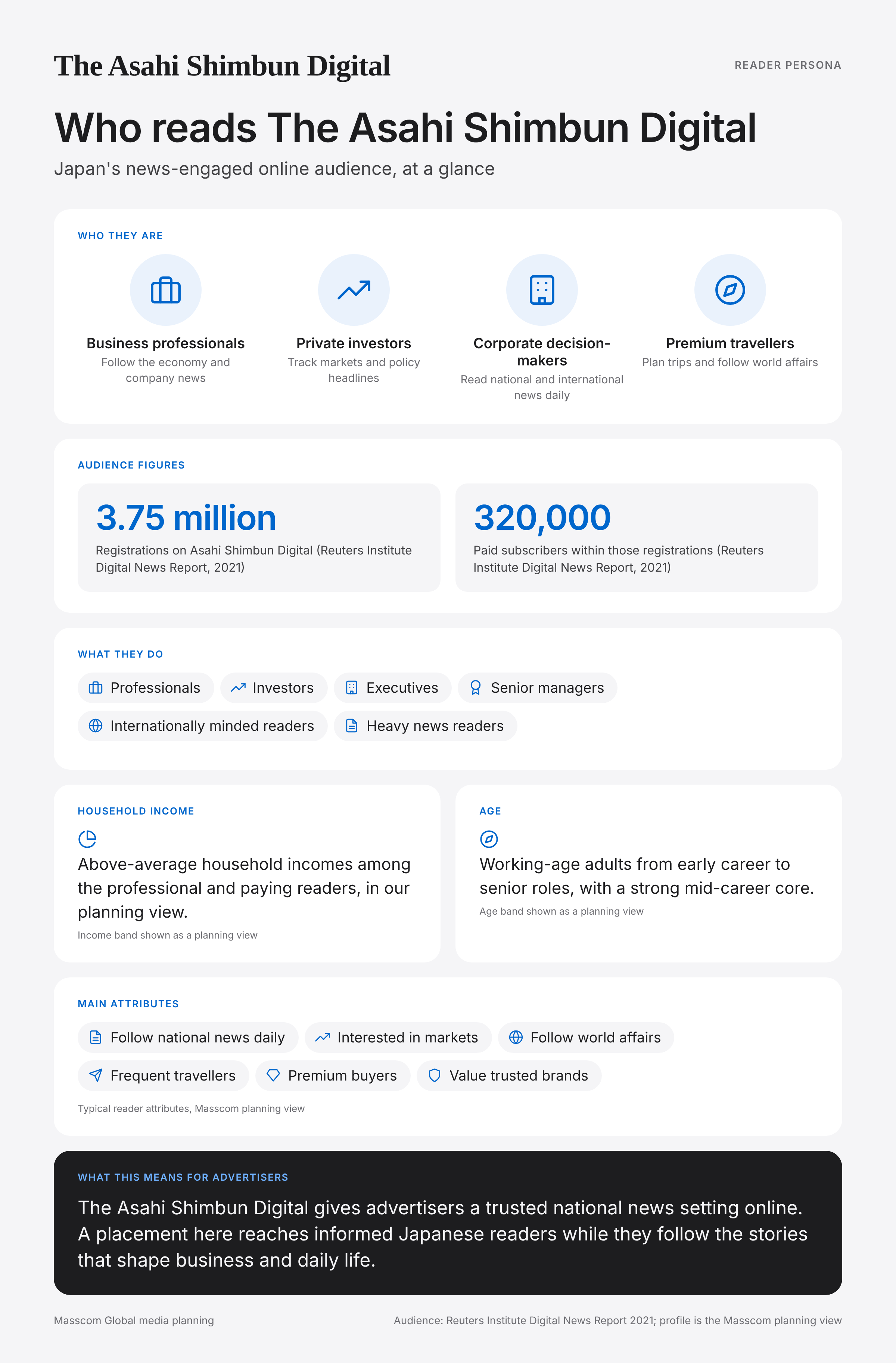 The Asahi Shimbun Digital reader persona infographic: who reads The Asahi Shimbun Digital, typical roles, income, age and attributes of its business and investor audience in Japan