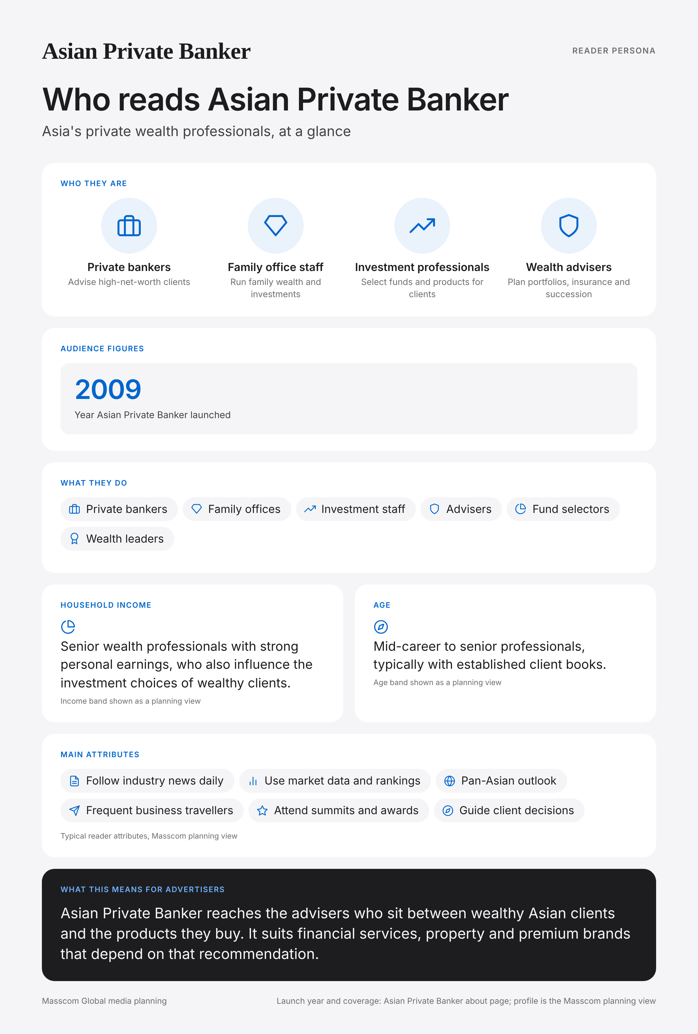 Asian Private Banker reader persona infographic: who reads Asian Private Banker, typical roles, income, age and attributes of its business and investor audience in Singapore (Asia regional)