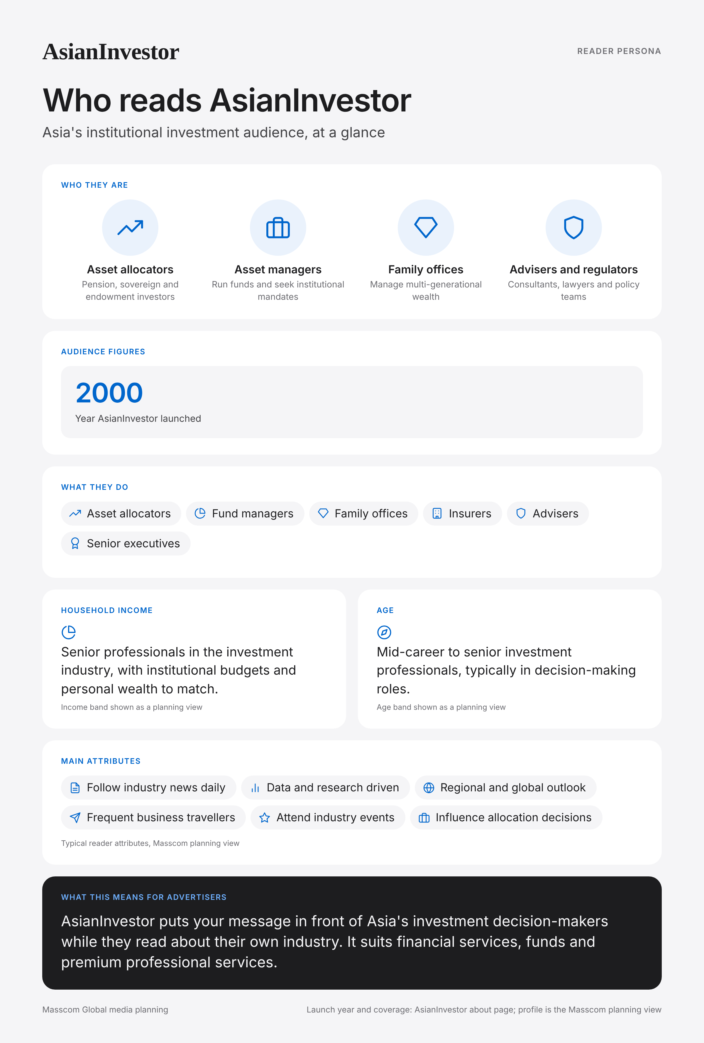 AsianInvestor reader persona infographic: who reads AsianInvestor, typical roles, income, age and attributes of its business and investor audience in Asia (regional)