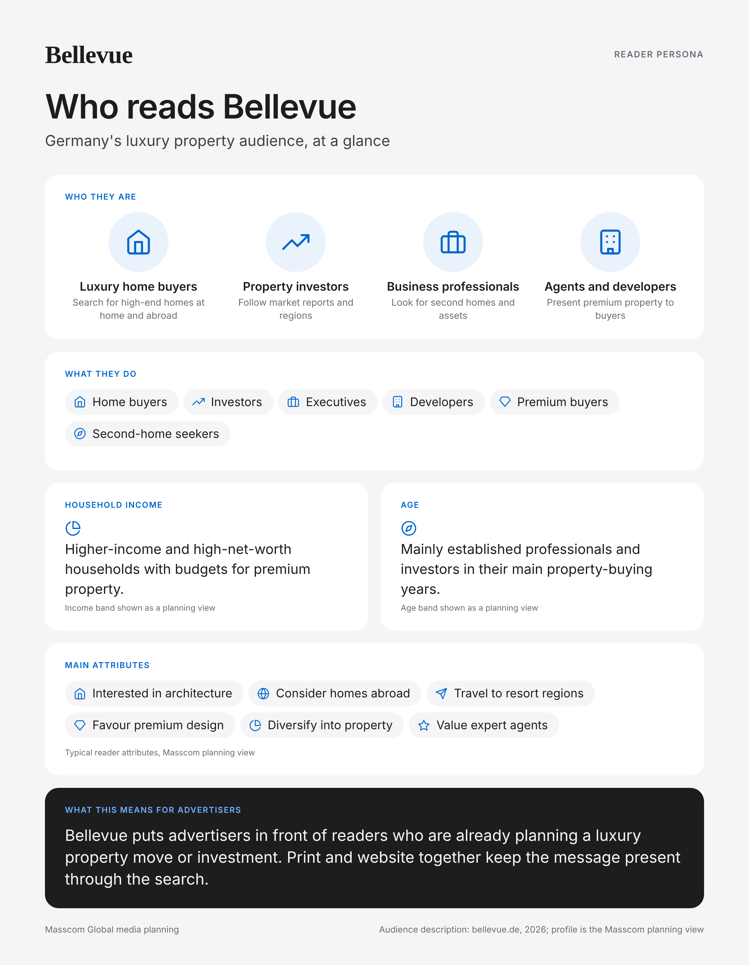 Bellevue reader persona infographic: who reads Bellevue, typical roles, income, age and attributes of its business and investor audience in Germany