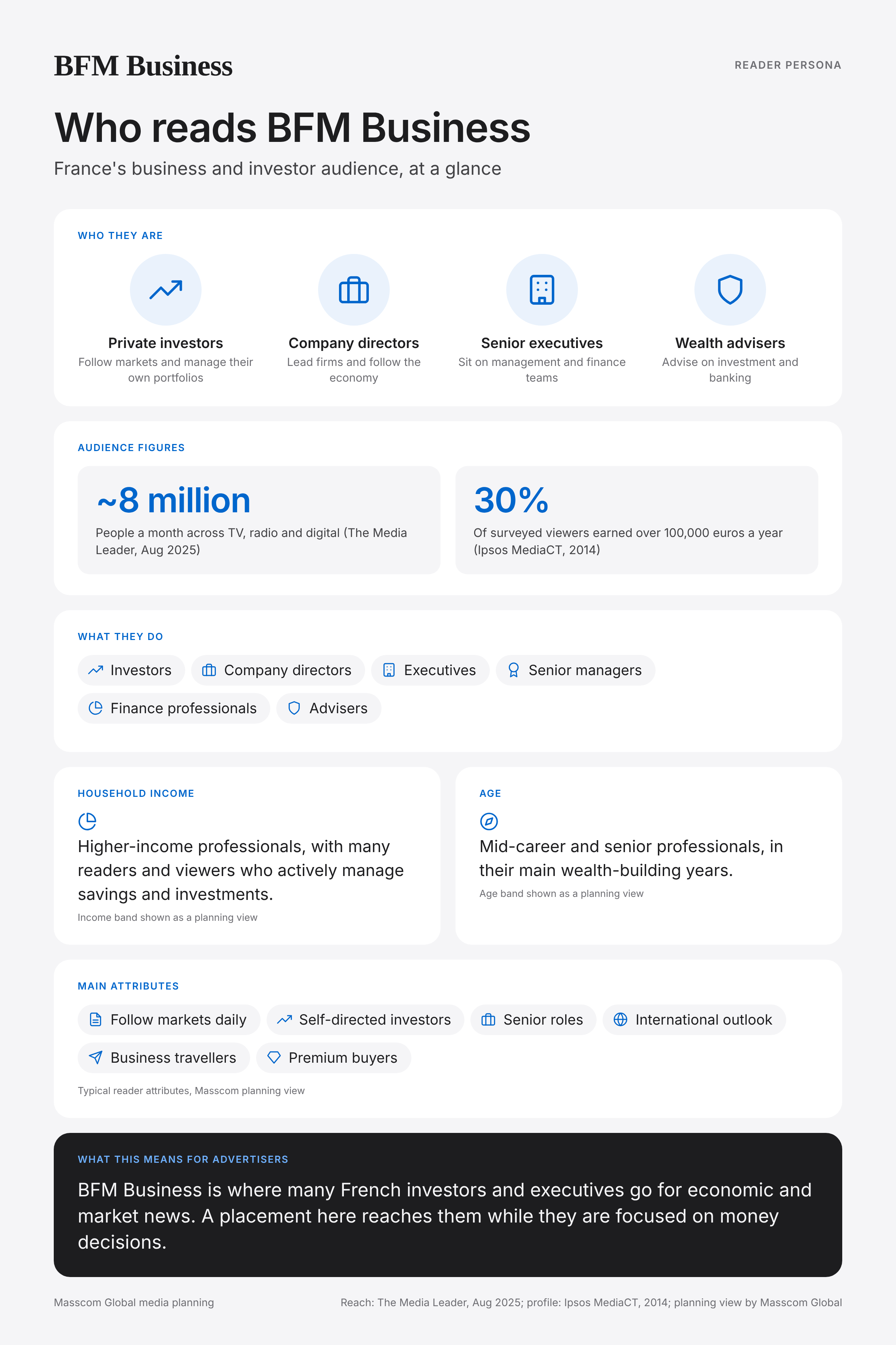 BFM Business reader persona infographic: who reads BFM Business, typical roles, income, age and attributes of its business and investor audience in France