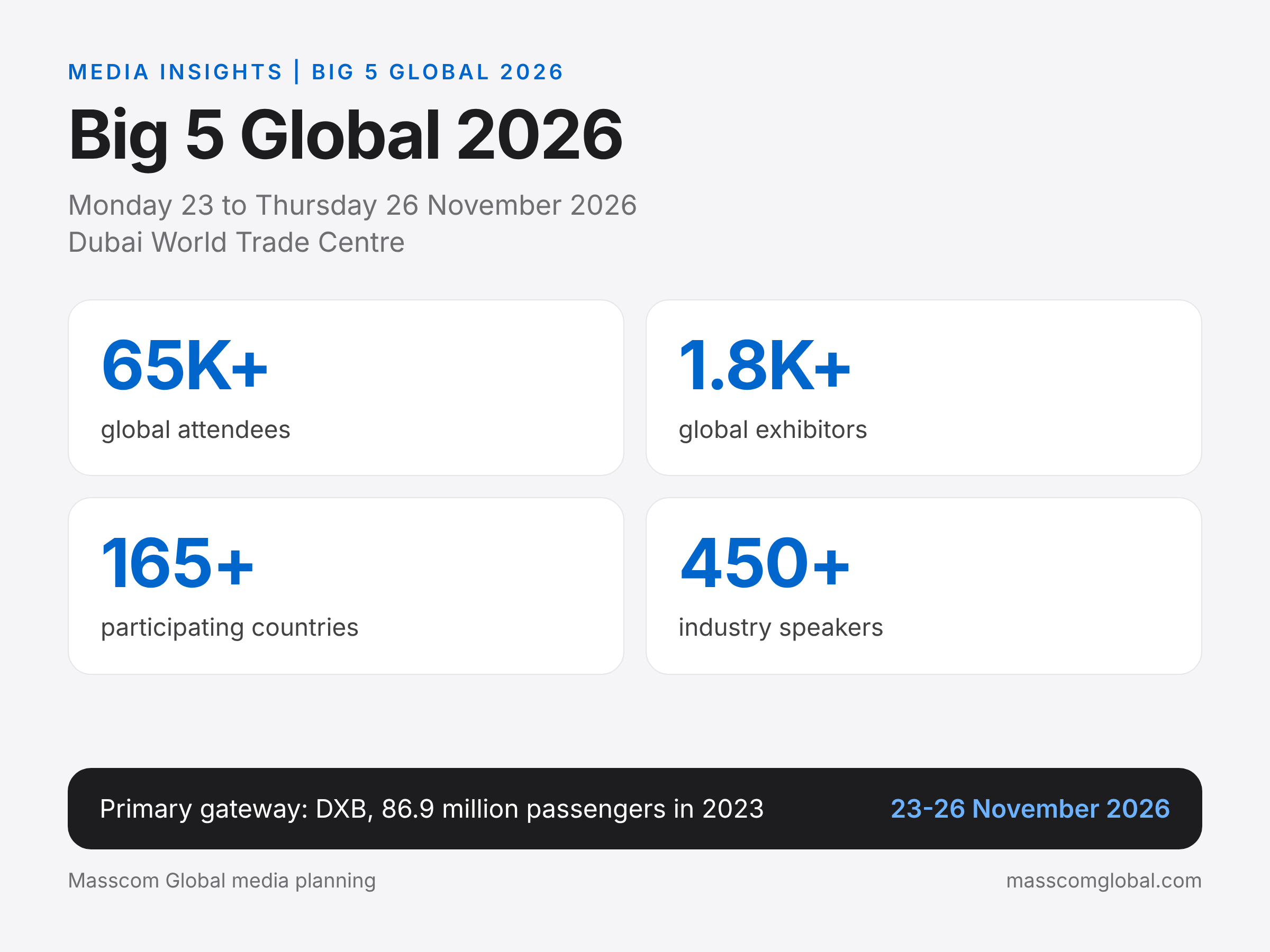 Big 5 Global 2026 audience infographic: key figures and dates.