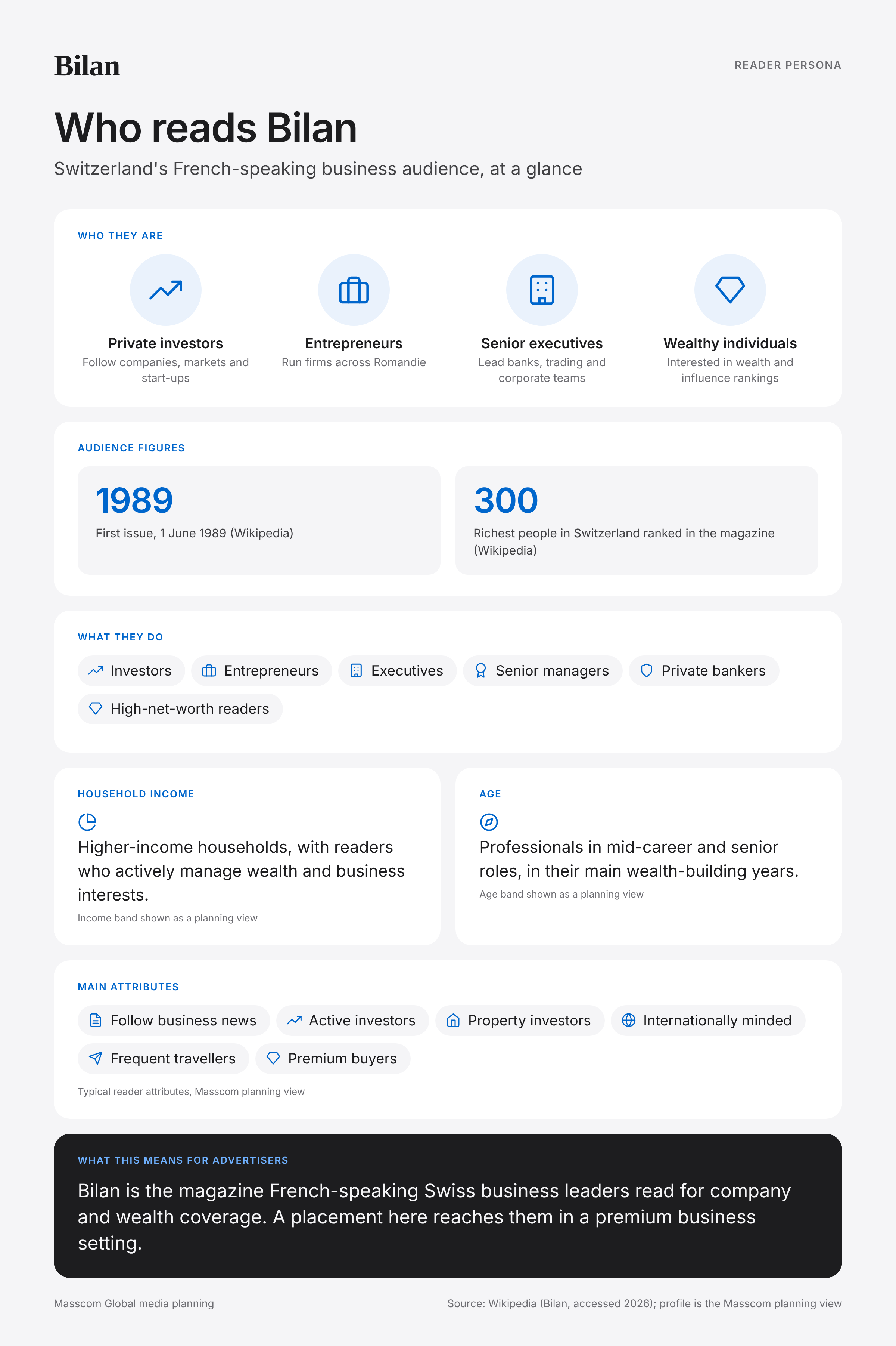 Bilan reader persona infographic: who reads Bilan, typical roles, income, age and attributes of its business and investor audience in Switzerland