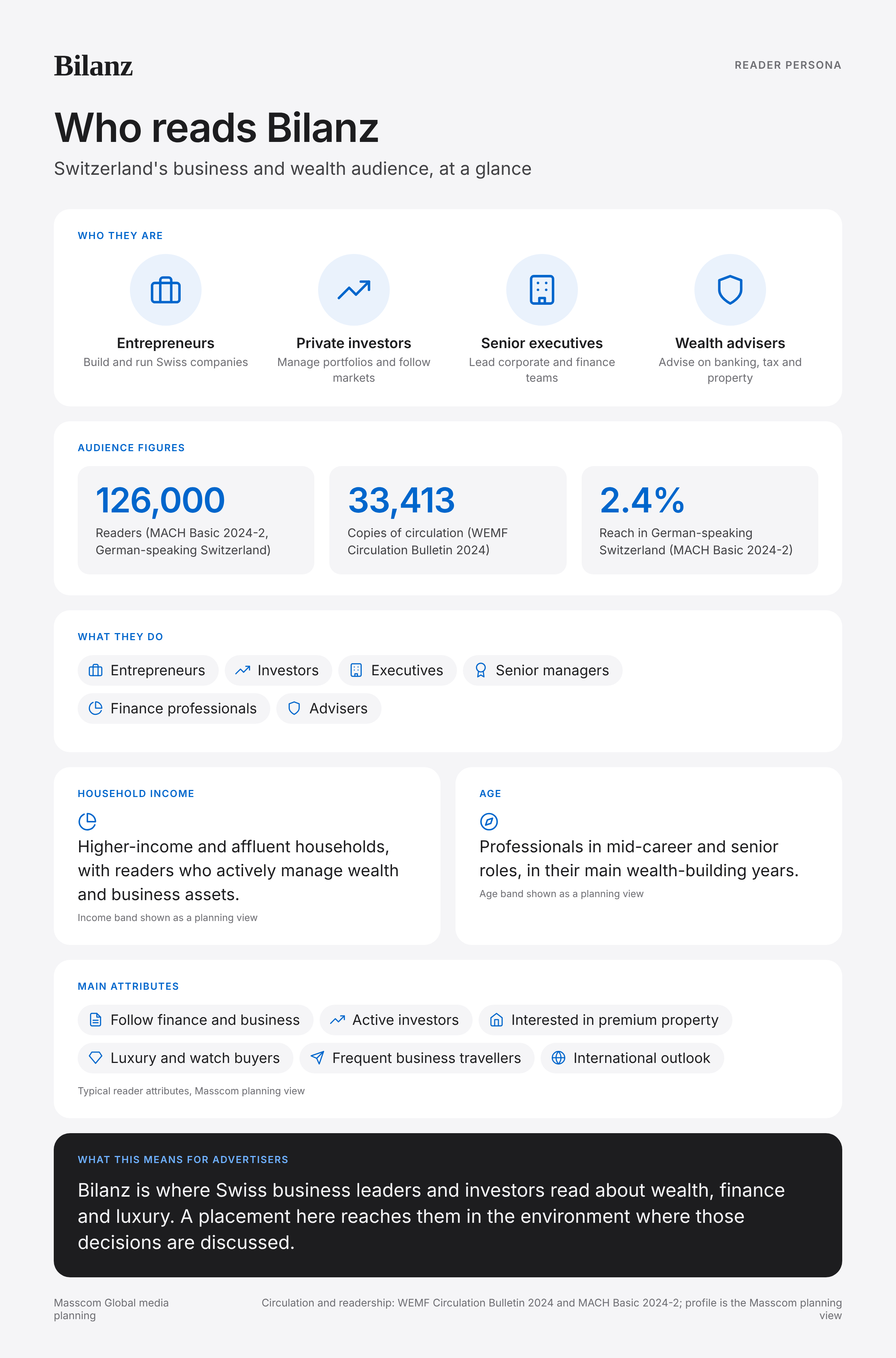 Bilanz reader persona infographic: who reads Bilanz, typical roles, income, age and attributes of its business and investor audience in Switzerland