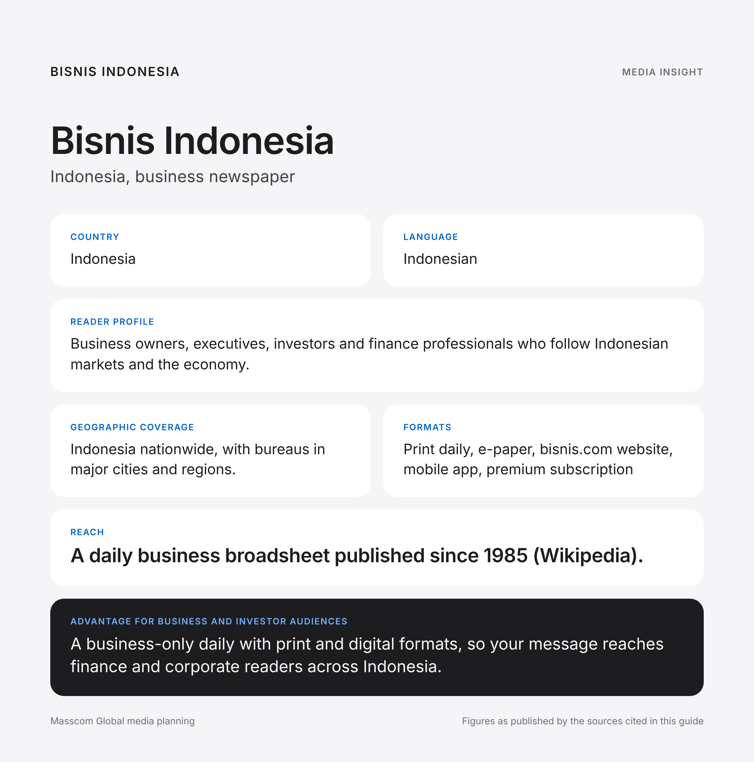 Bisnis Indonesia media insights infographic: reader profile, geographic coverage and reach for business and investor audiences in Indonesia