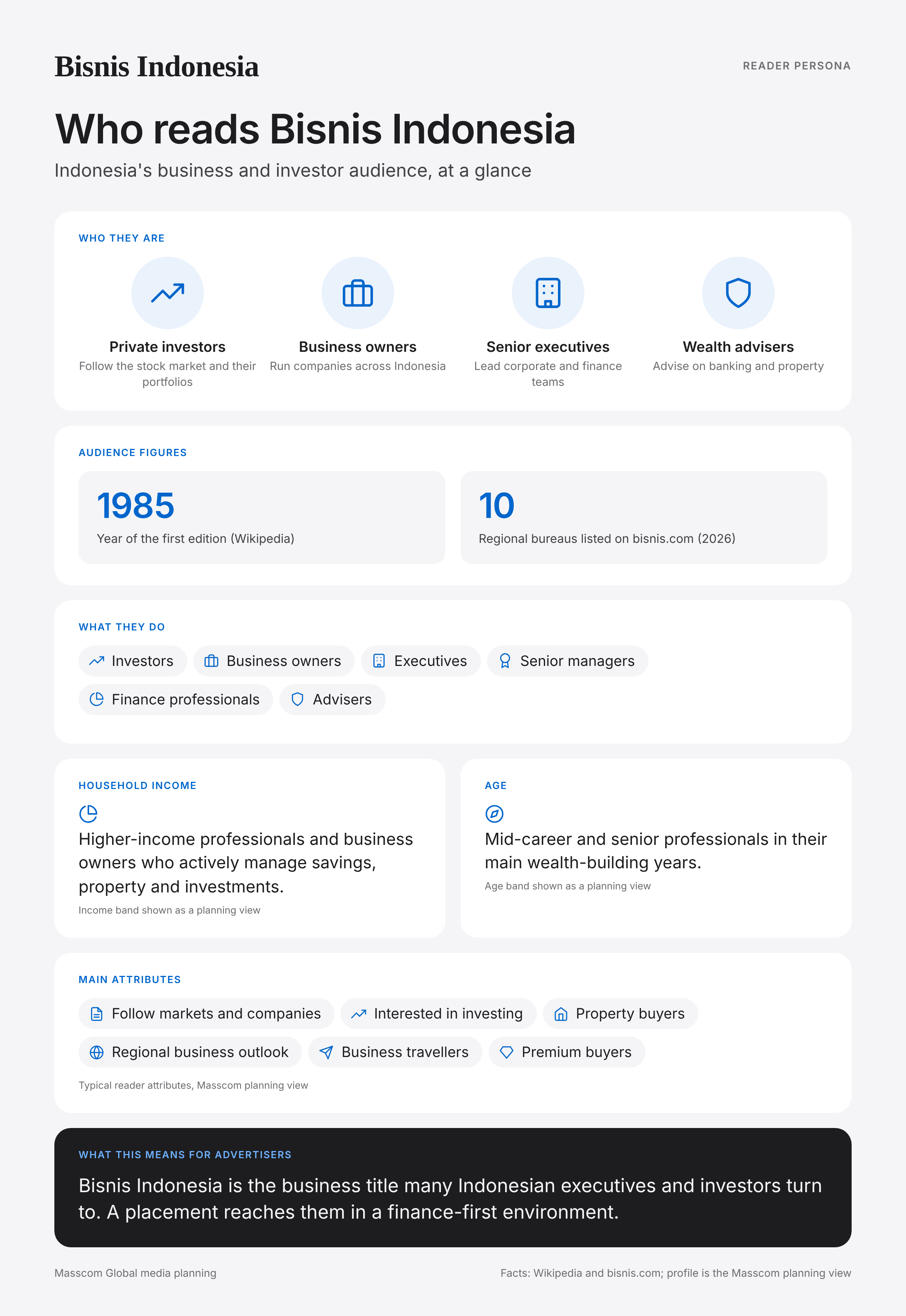 Bisnis Indonesia reader persona infographic: who reads Bisnis Indonesia, typical roles, income, age and attributes of its business and investor audience in Indonesia