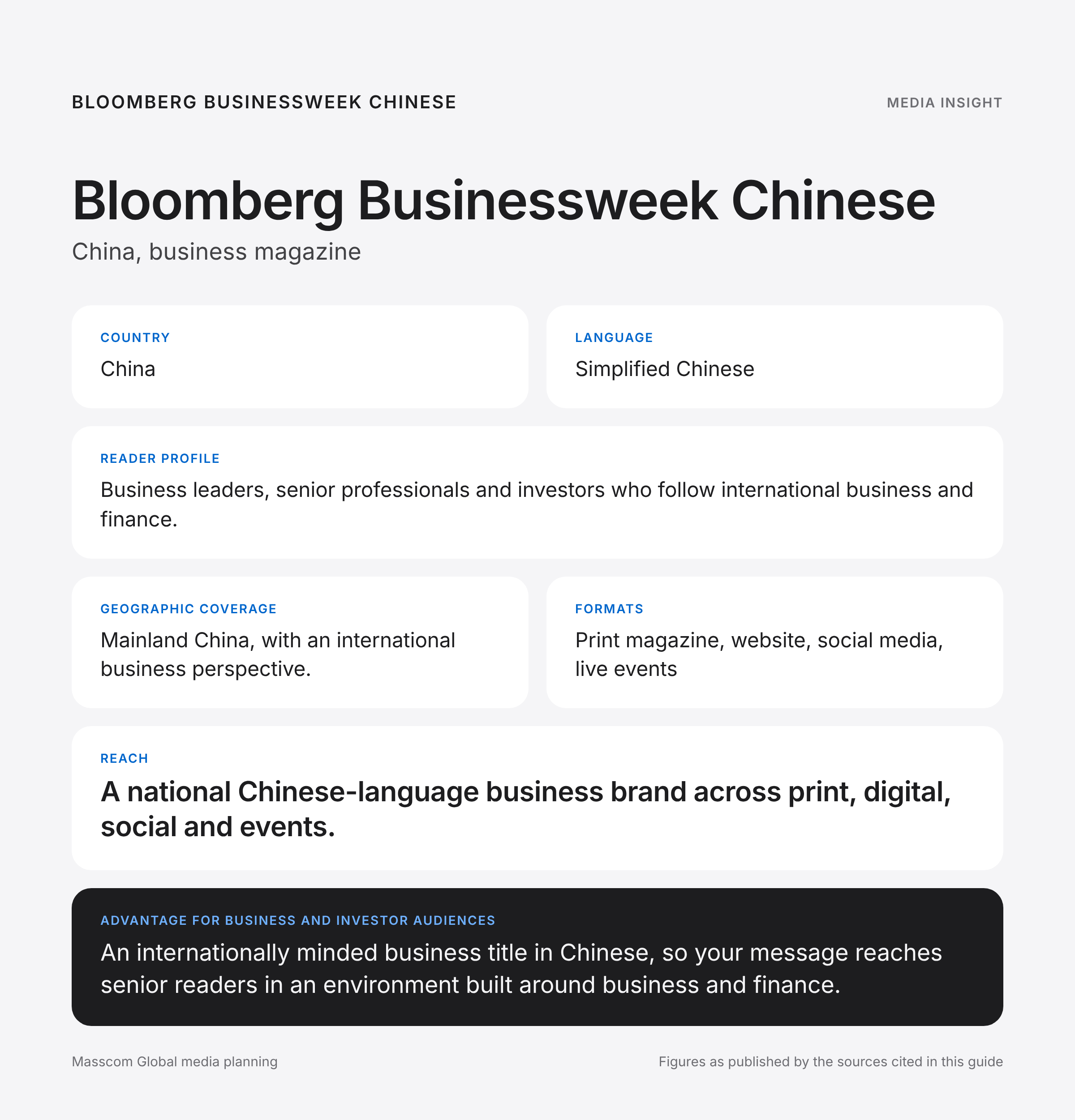 Bloomberg Businessweek Chinese media insights infographic: reader profile, geographic coverage and reach for business and investor audiences in China