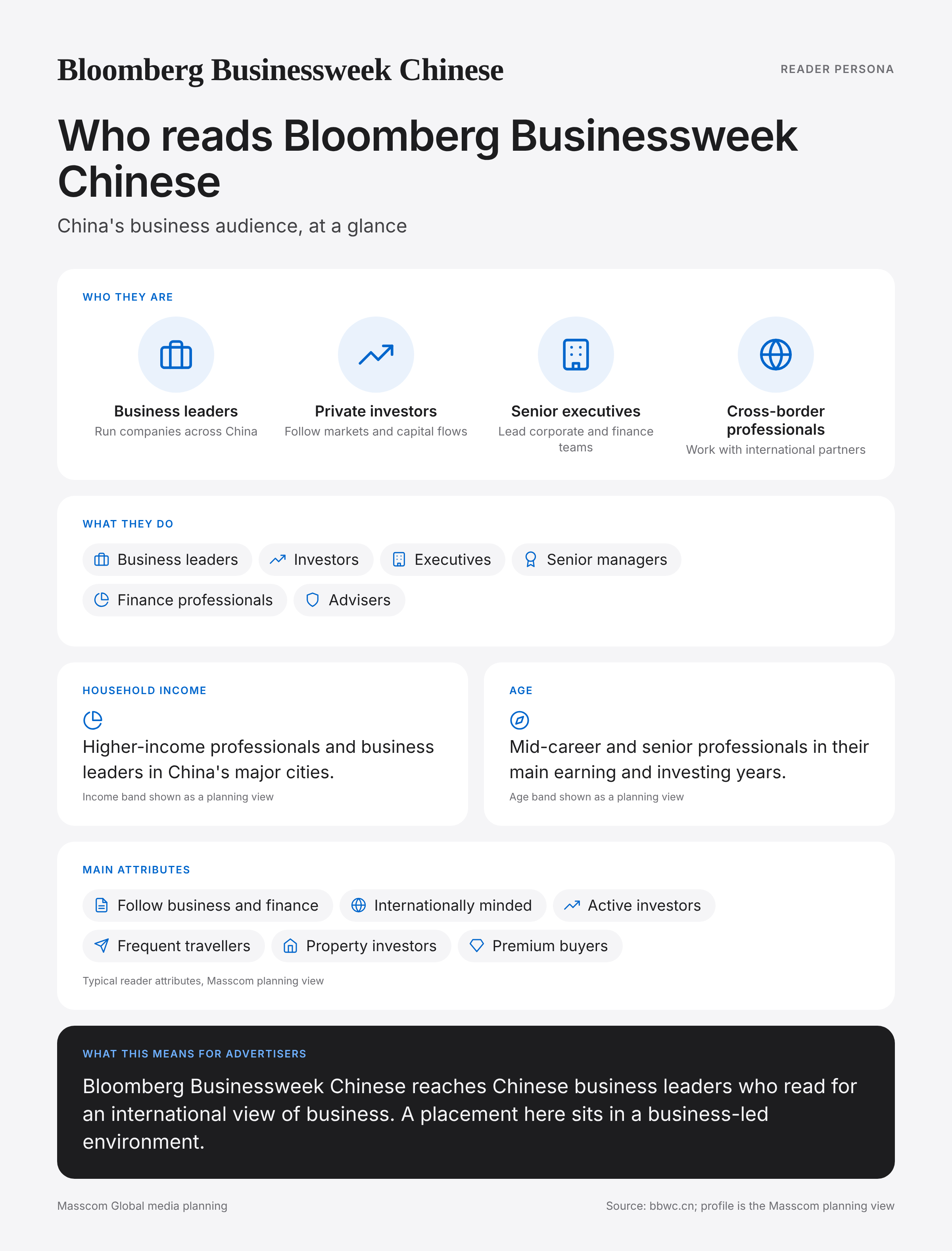 Bloomberg Businessweek Chinese reader persona infographic: who reads Bloomberg Businessweek Chinese, typical roles, income, age and attributes of its business and investor audience in China