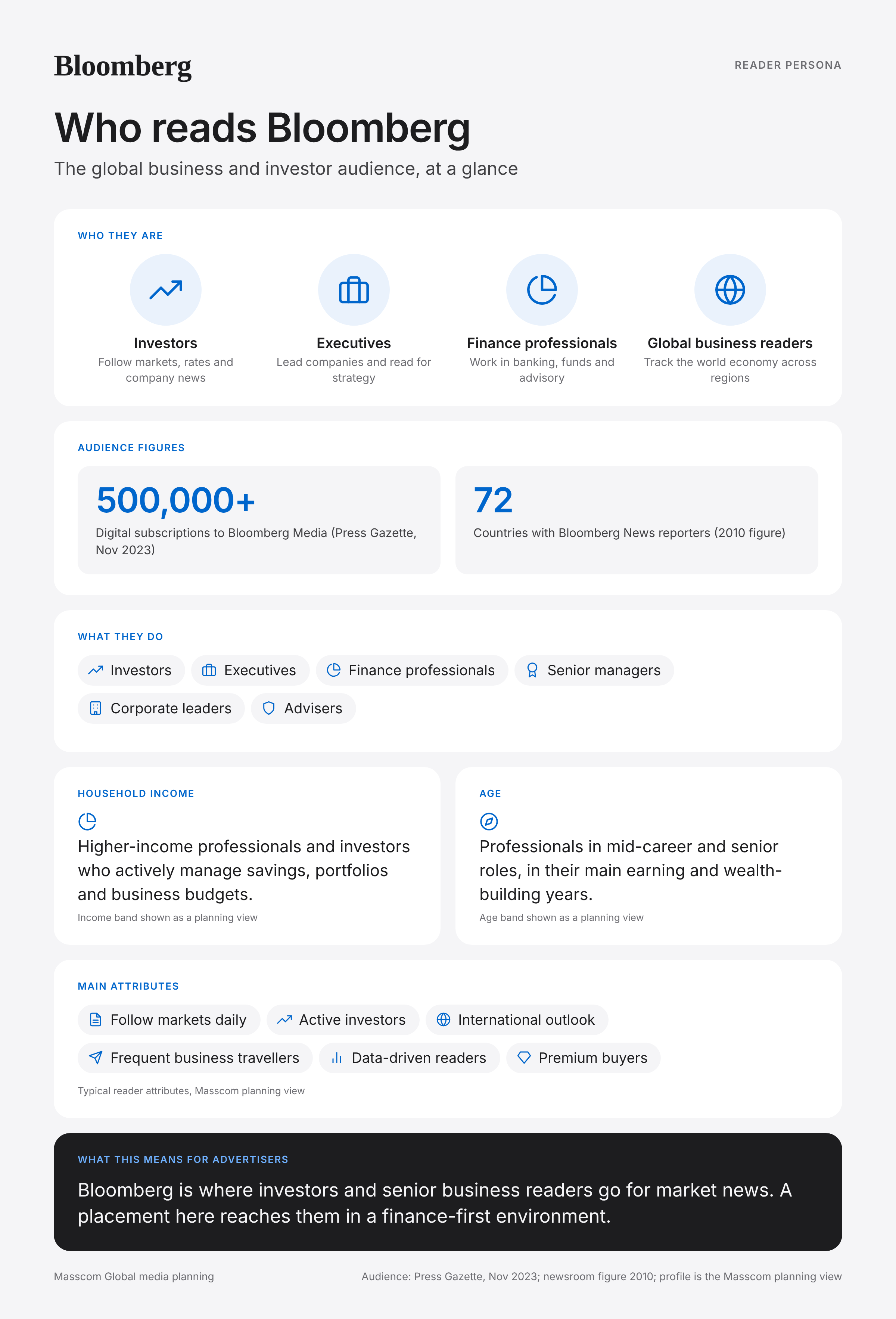 Bloomberg reader persona infographic: who reads Bloomberg, typical roles, income, age and attributes of its business and investor audience in United States of America