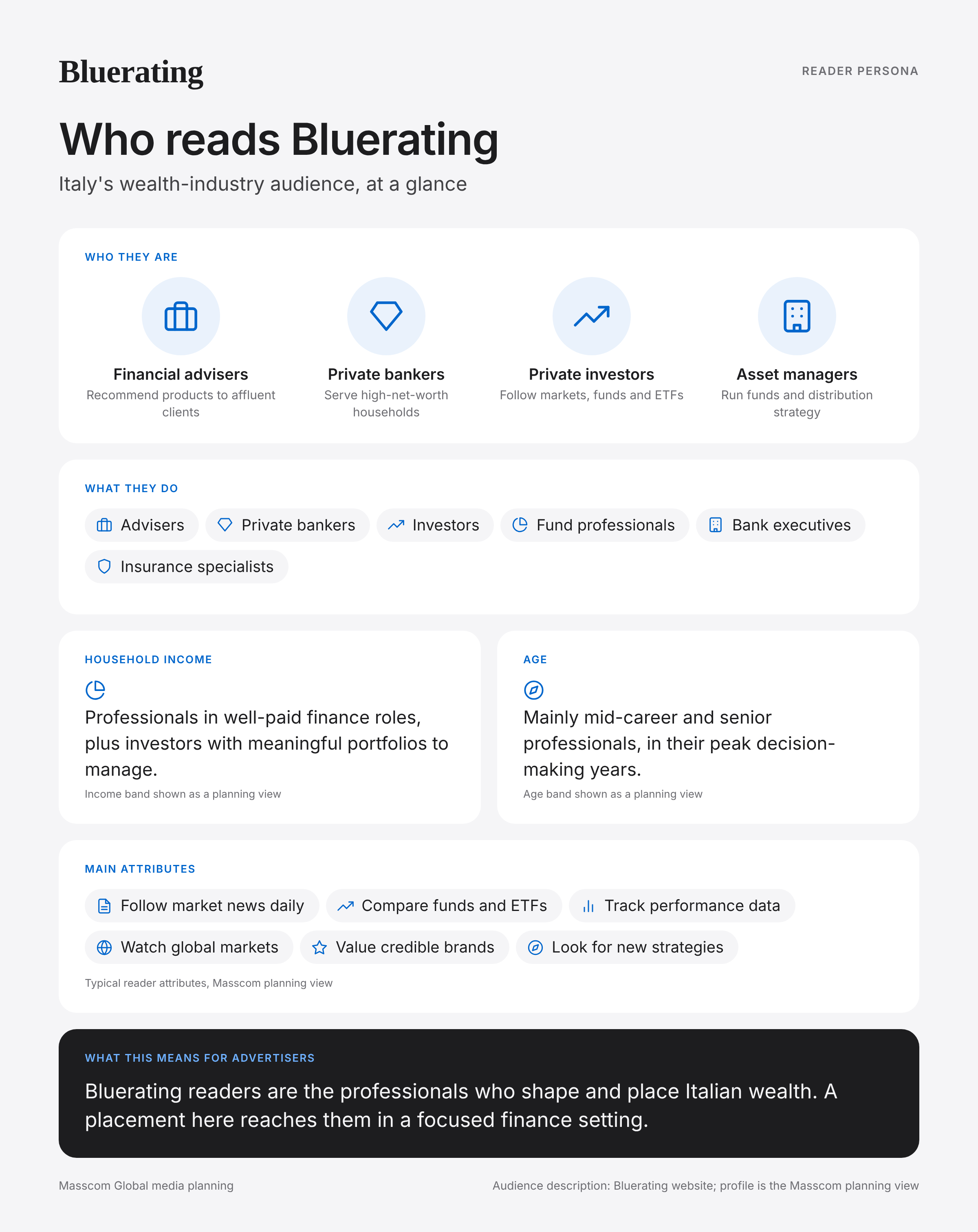 Bluerating reader persona infographic: who reads Bluerating, typical roles, income, age and attributes of its business and investor audience in Italy