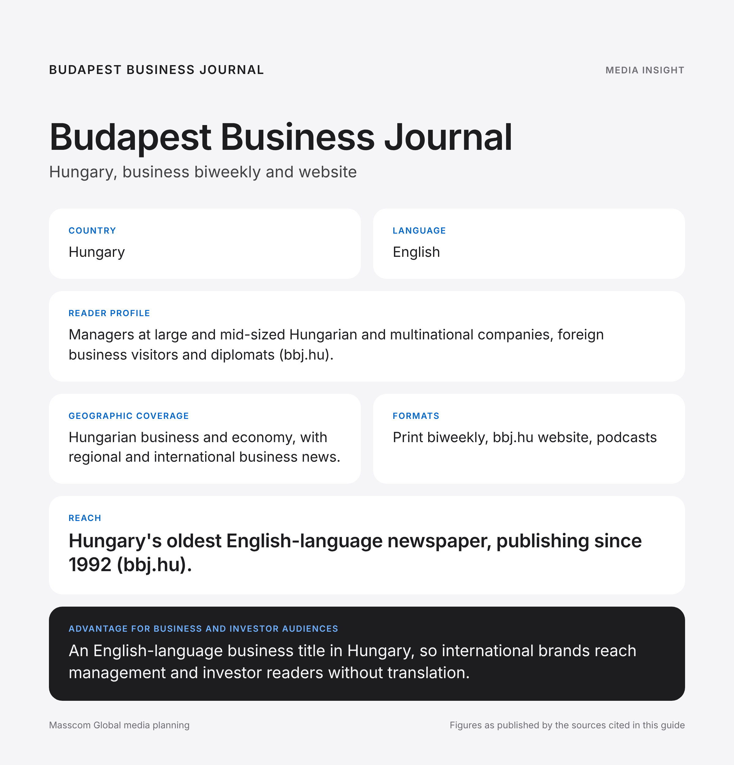 Budapest Business Journal media insights infographic: reader profile, geographic coverage and reach for business and investor audiences in Hungary