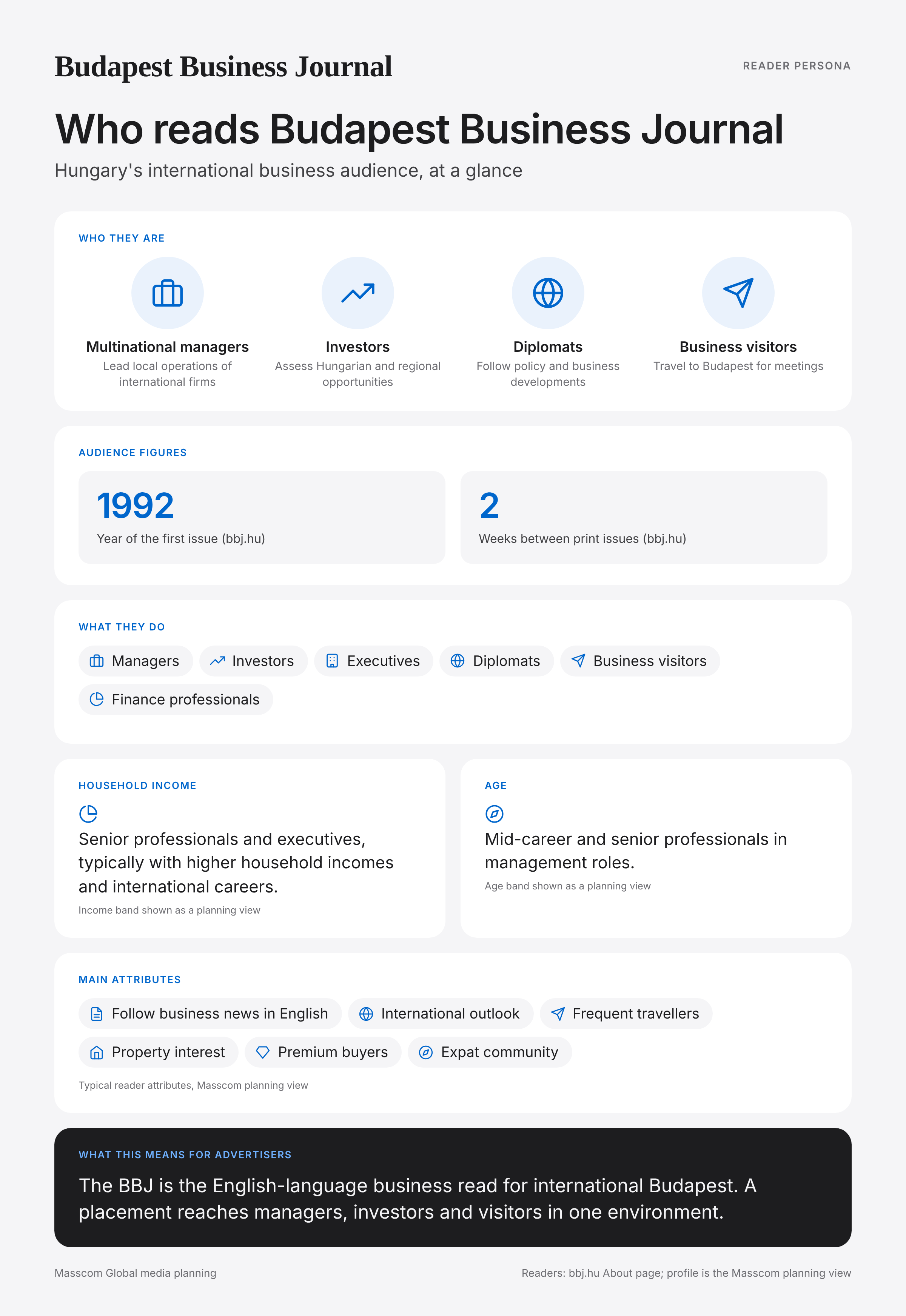 Budapest Business Journal reader persona infographic: who reads Budapest Business Journal, typical roles, income, age and attributes of its business and investor audience in Hungary