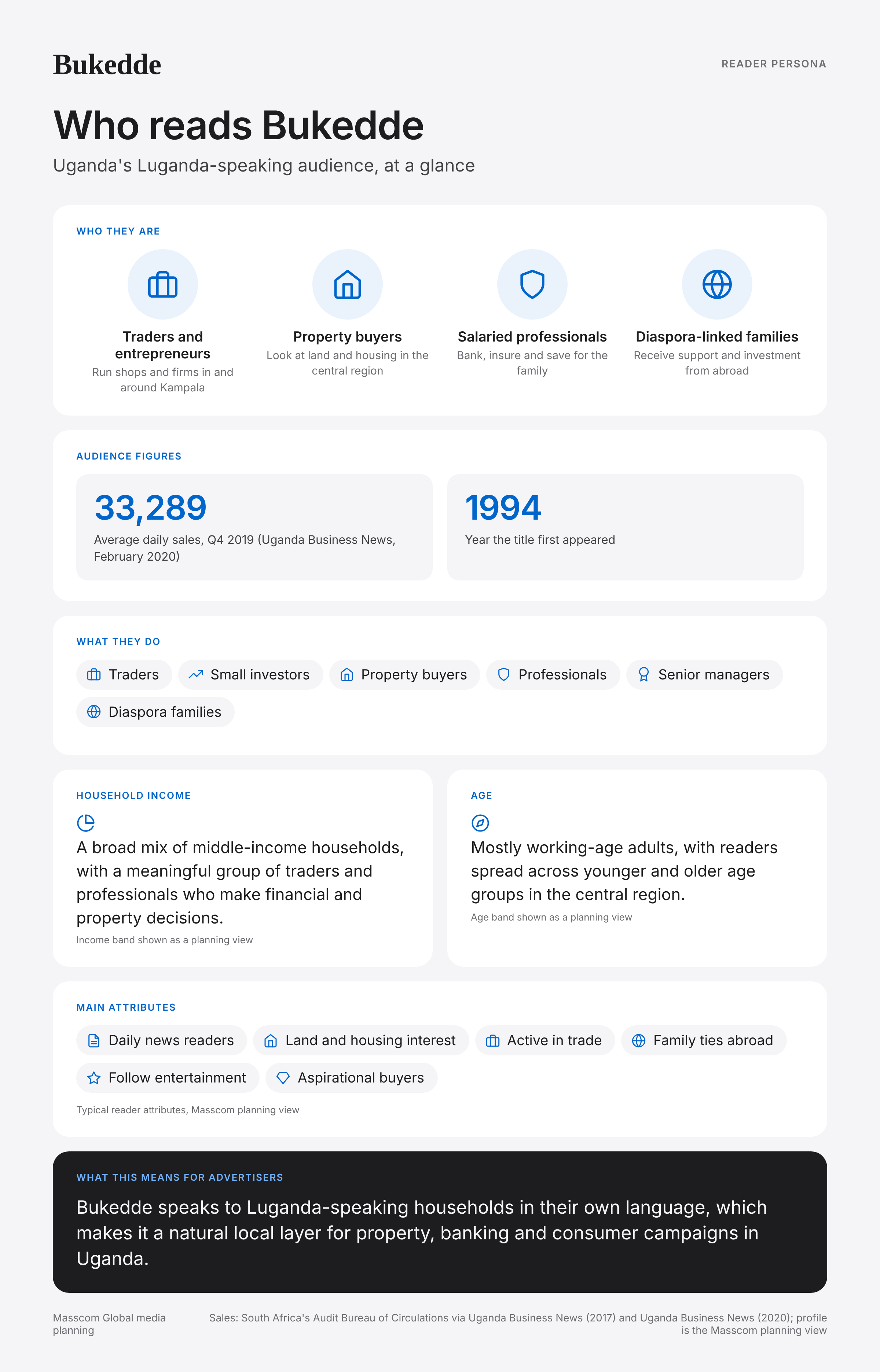Bukedde reader persona infographic: who reads Bukedde, typical roles, income, age and attributes of its business and investor audience in Uganda