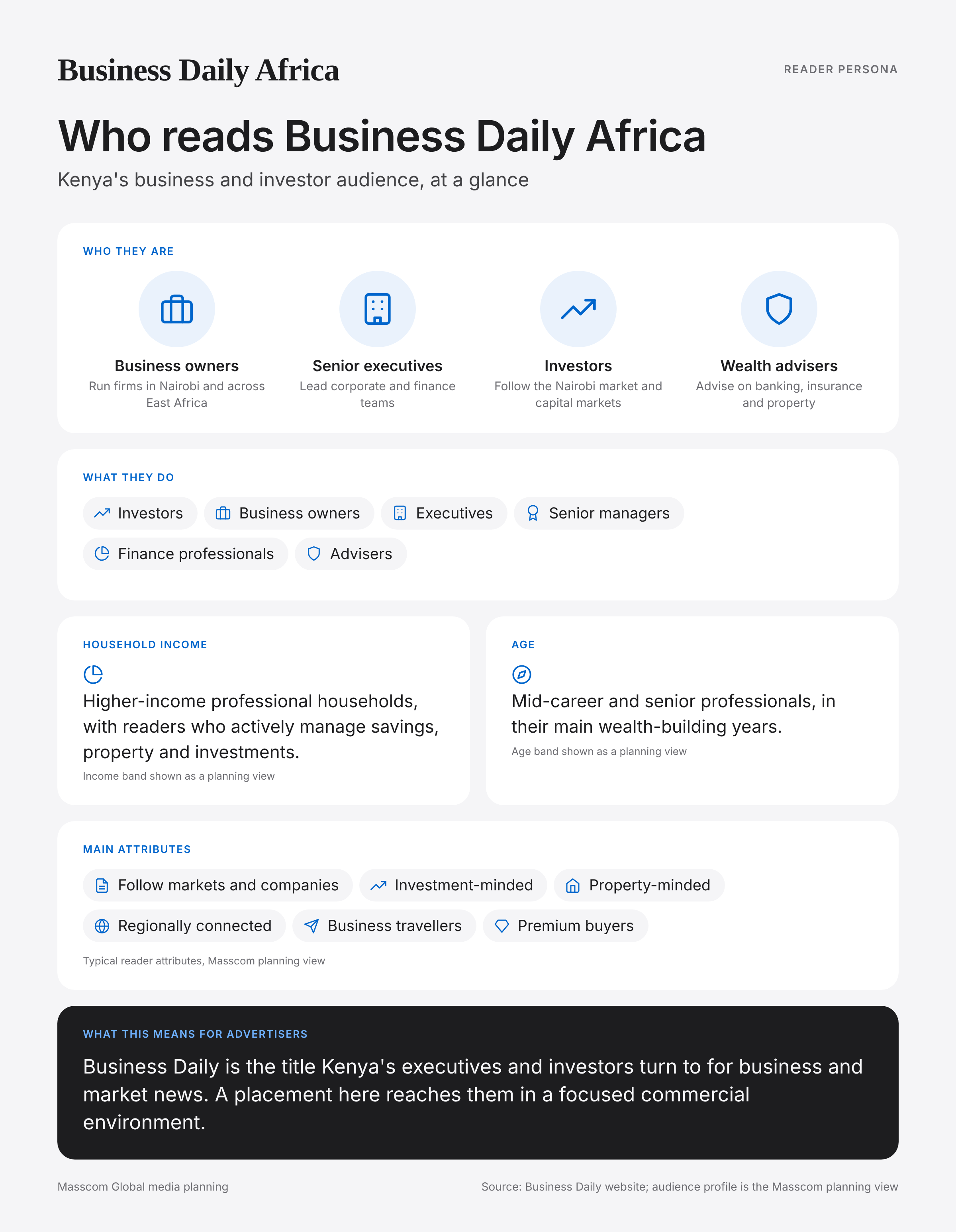 Business Daily Africa reader persona infographic: who reads Business Daily Africa, typical roles, income, age and attributes of its business and investor audience in Kenya