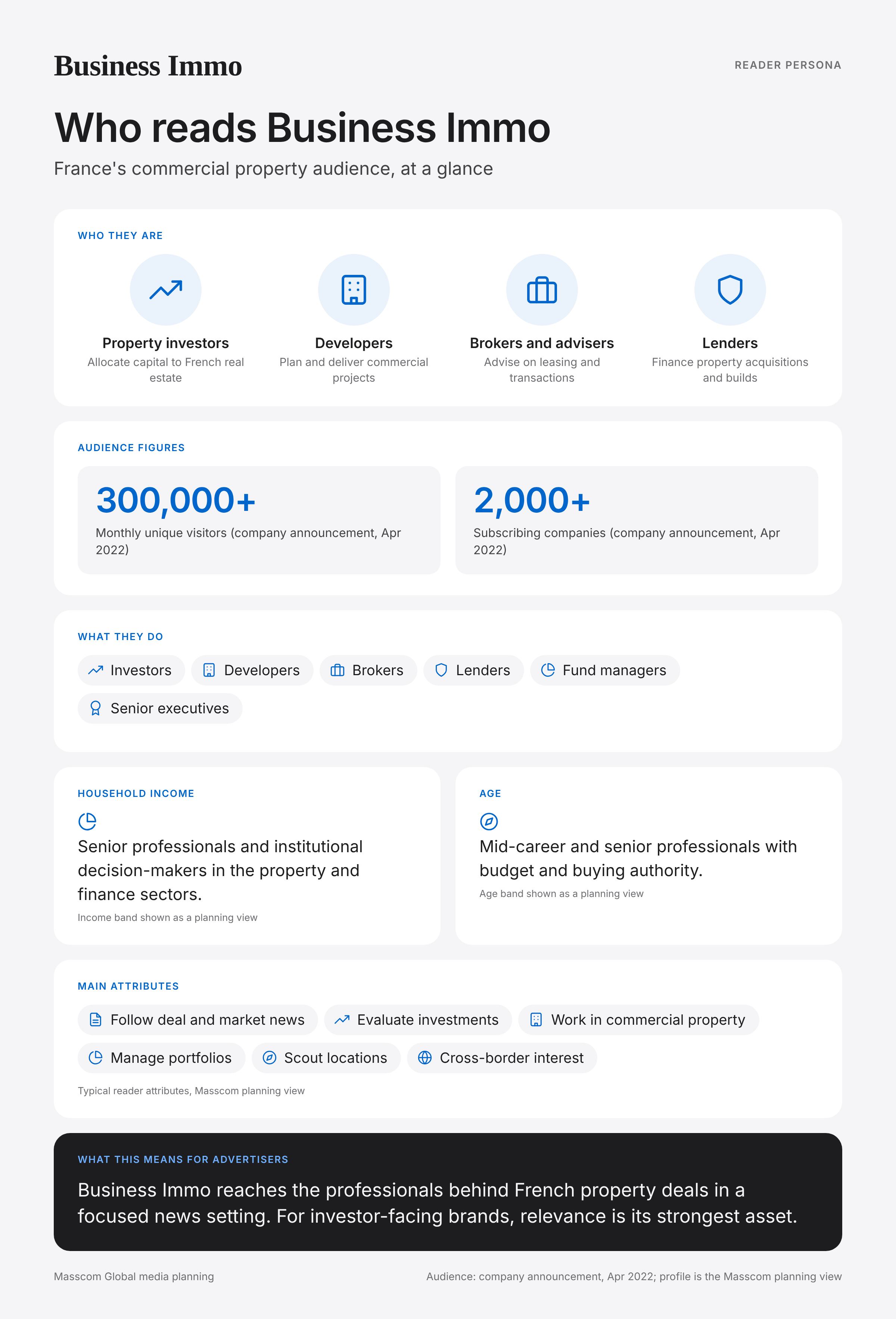 Business Immo reader persona infographic: who reads Business Immo, typical roles, income, age and attributes of its business and investor audience in France