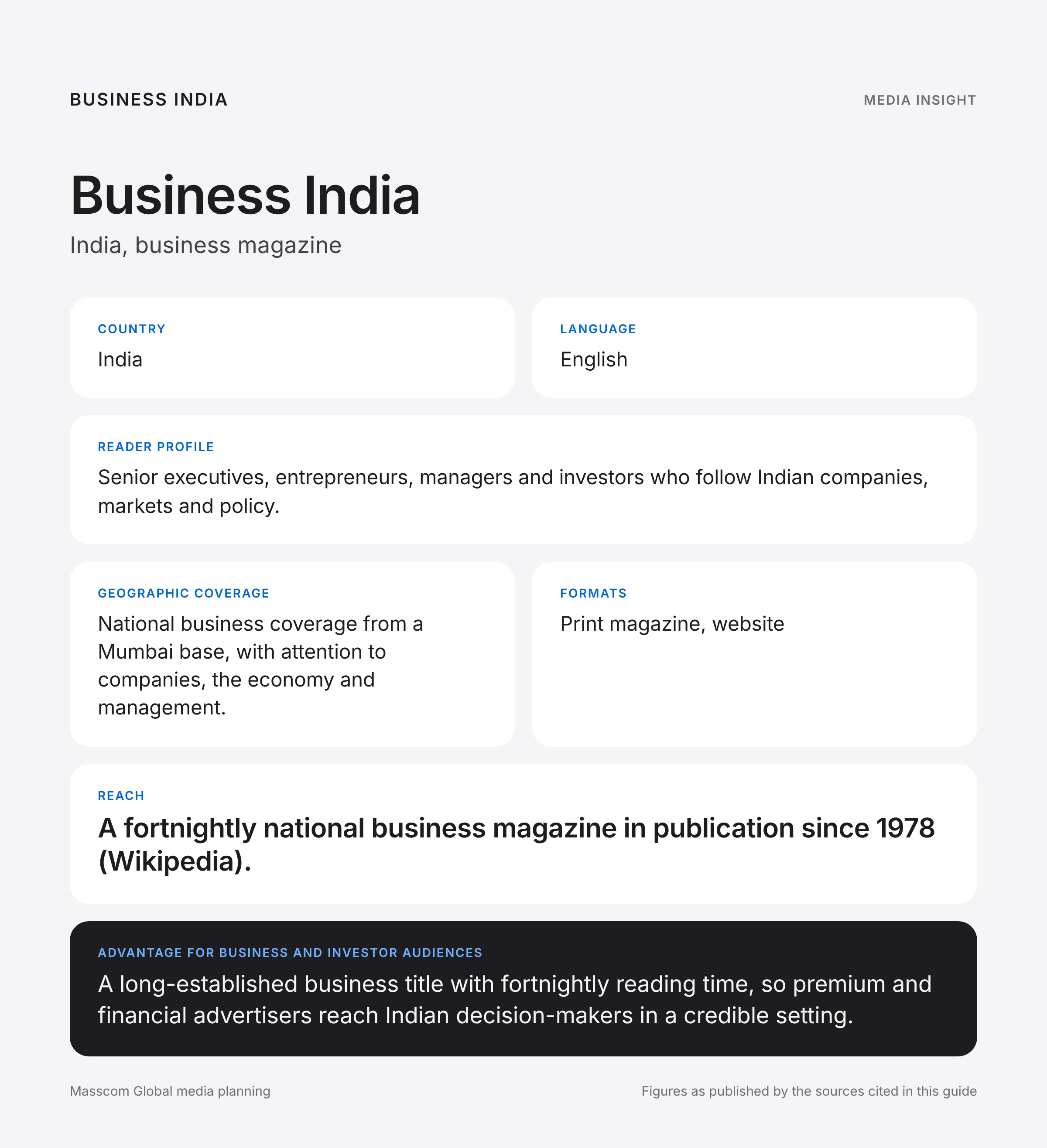 Business India media insights infographic: reader profile, geographic coverage and reach for business and investor audiences in India