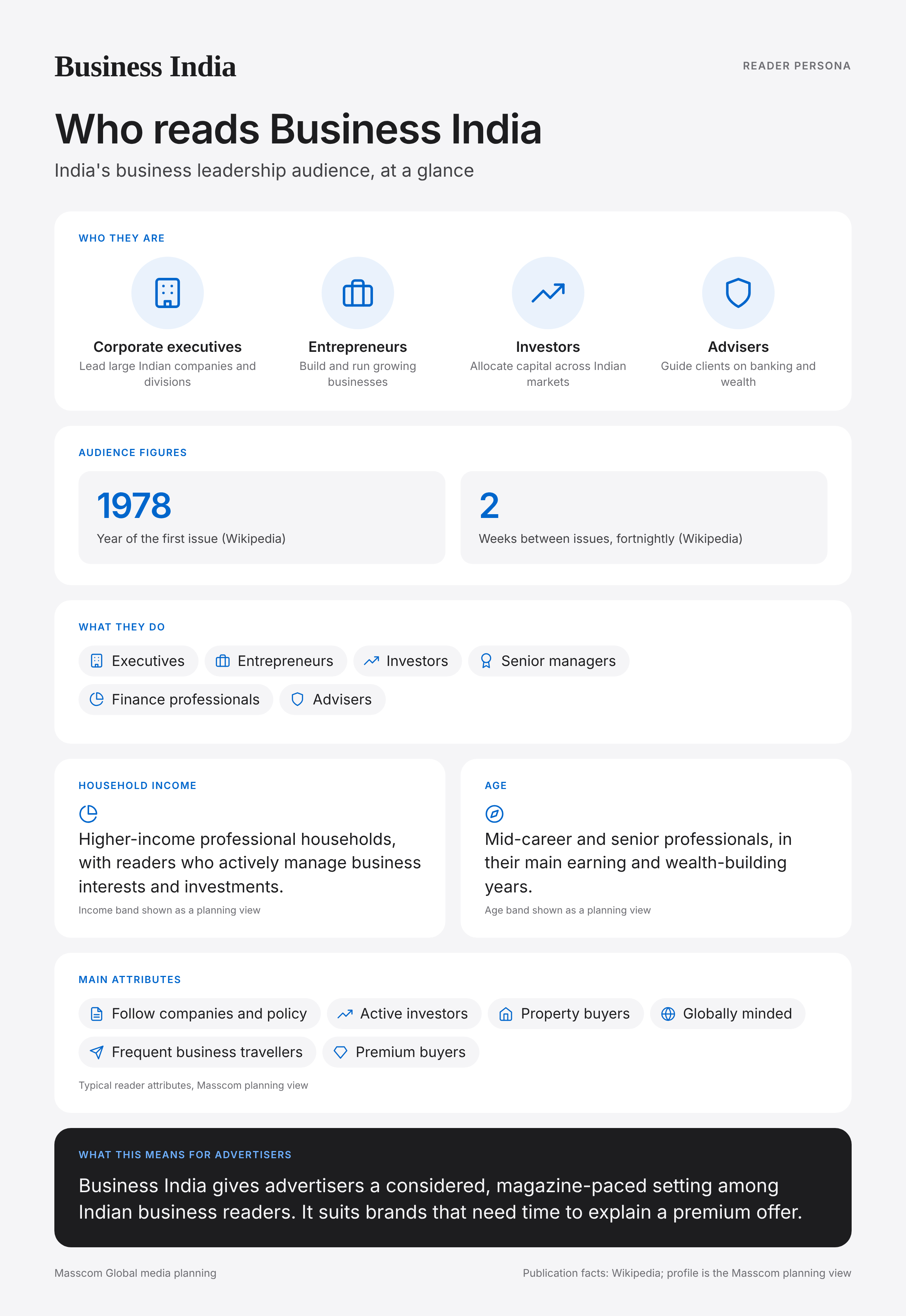 Business India reader persona infographic: who reads Business India, typical roles, income, age and attributes of its business and investor audience in India