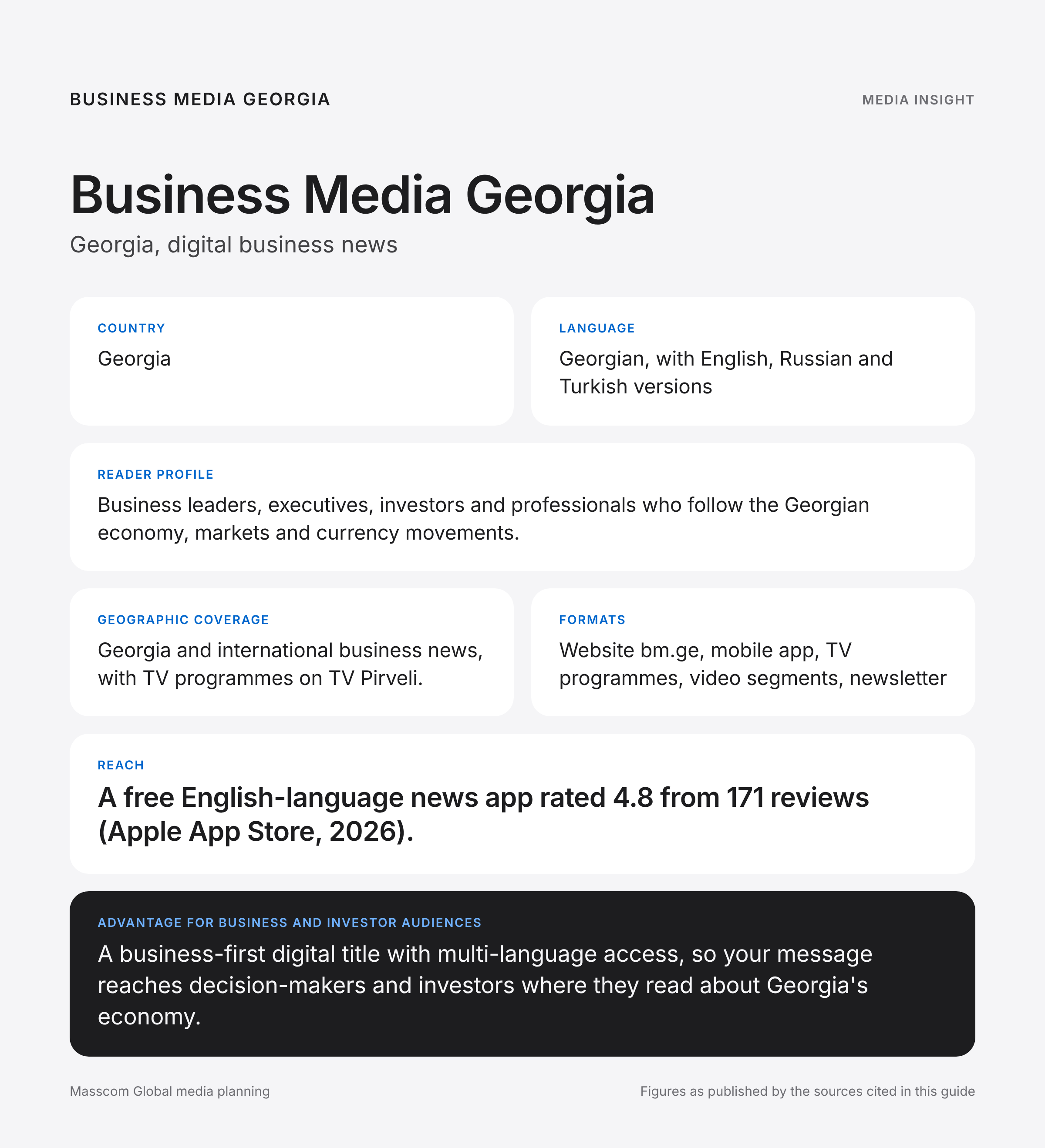 Business Media Georgia media insights infographic: reader profile, geographic coverage and reach for business and investor audiences in Georgia