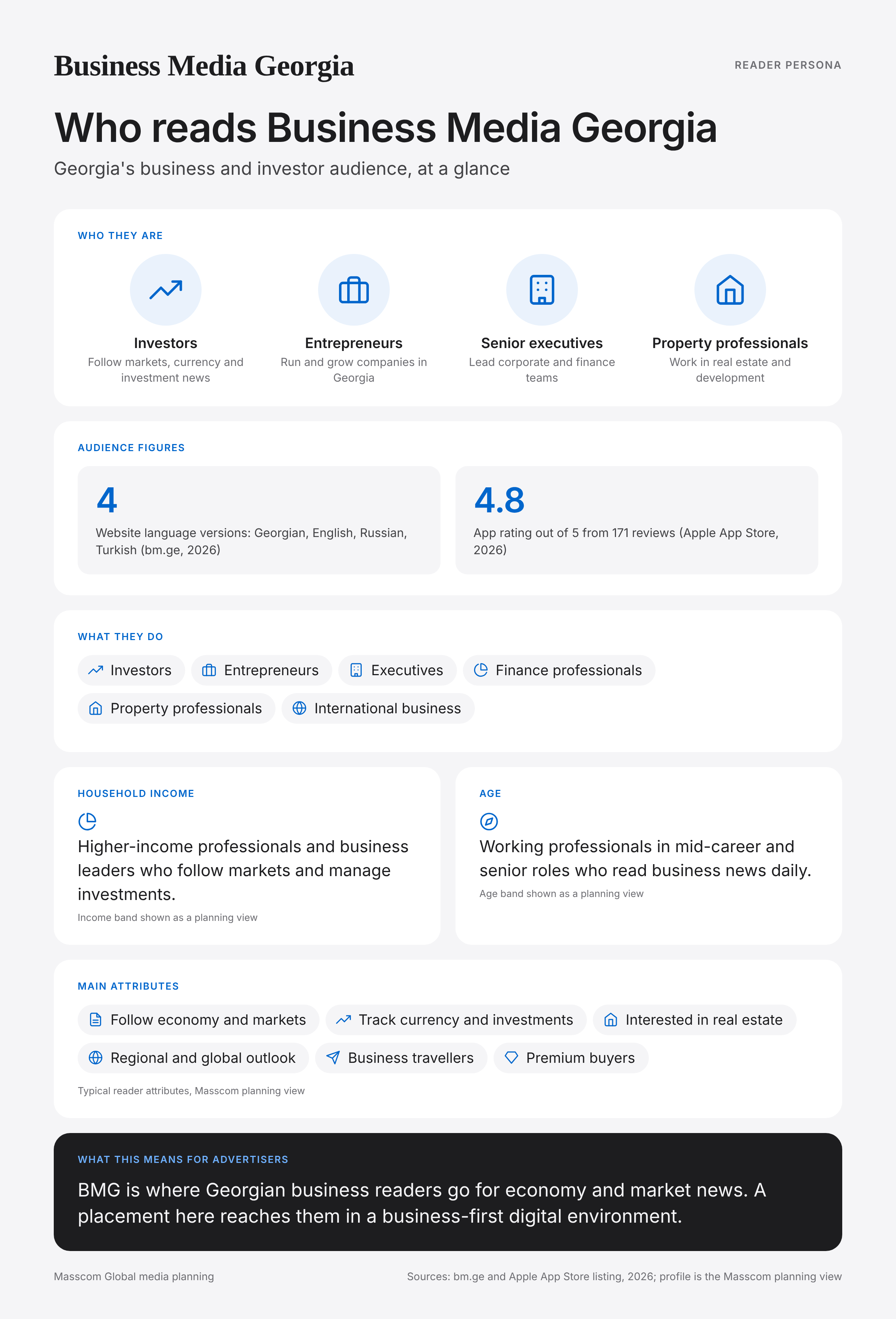 Business Media Georgia reader persona infographic: who reads Business Media Georgia, typical roles, income, age and attributes of its business and investor audience in Georgia