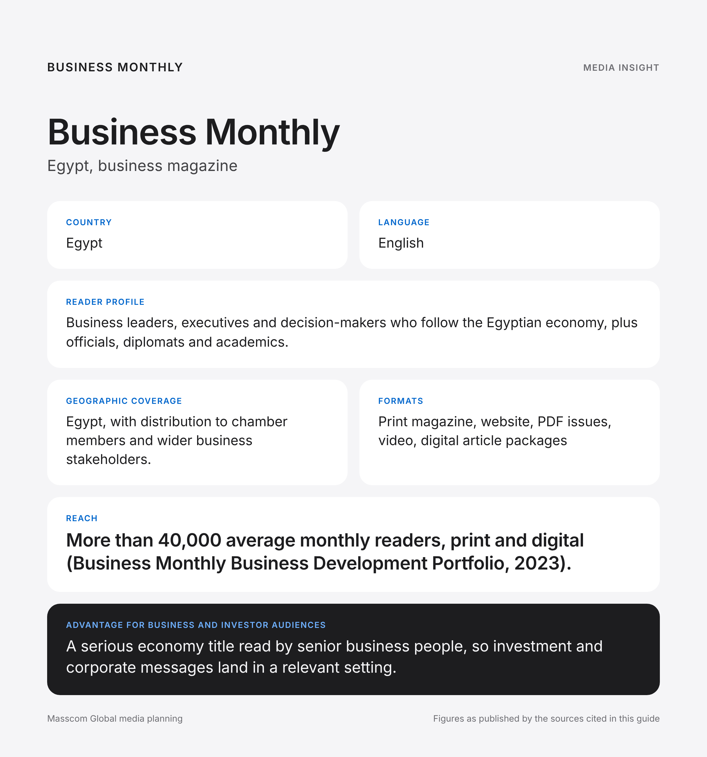 Business Monthly media insights infographic: reader profile, geographic coverage and reach for business and investor audiences in Egypt