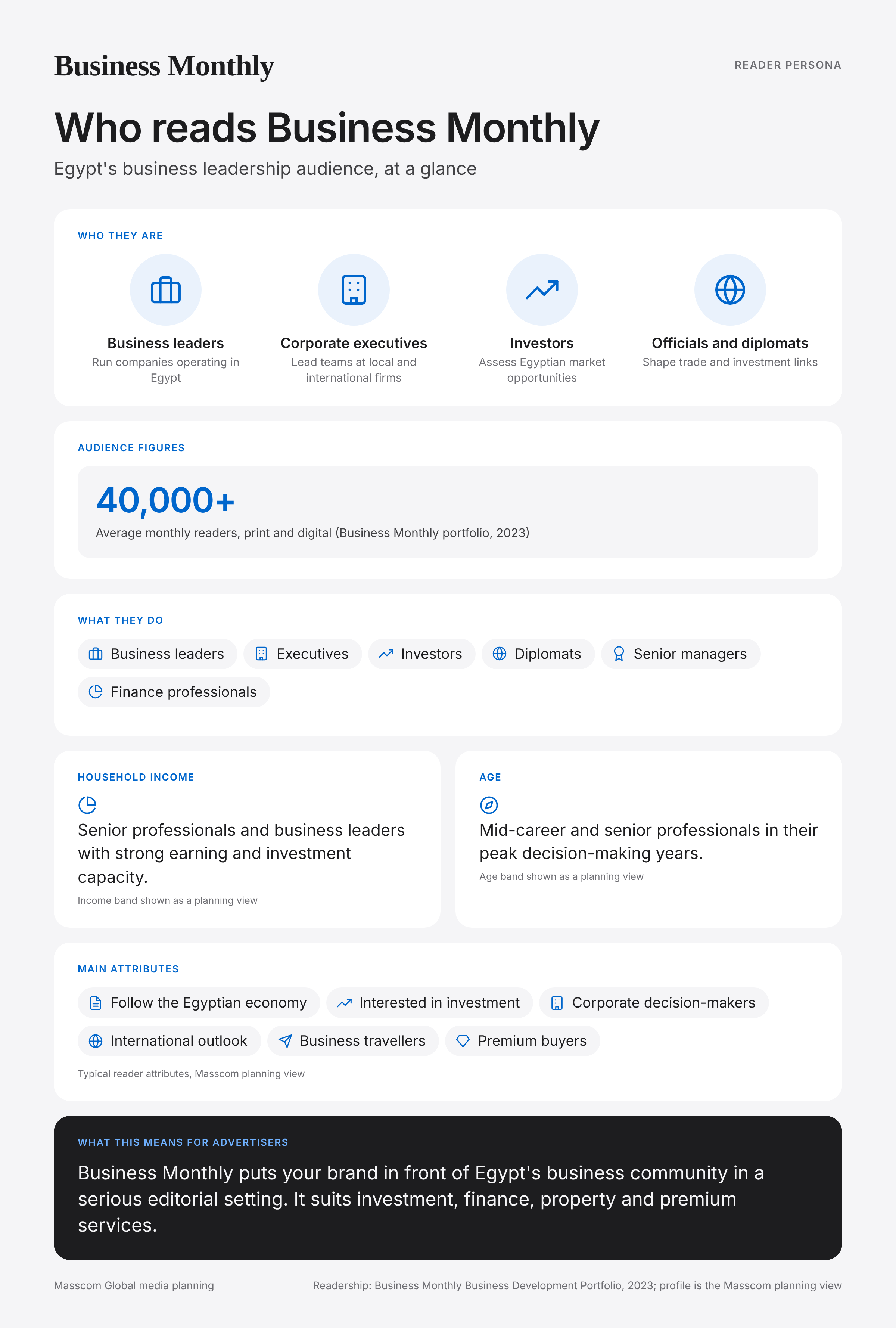 Business Monthly reader persona infographic: who reads Business Monthly, typical roles, income, age and attributes of its business and investor audience in Egypt