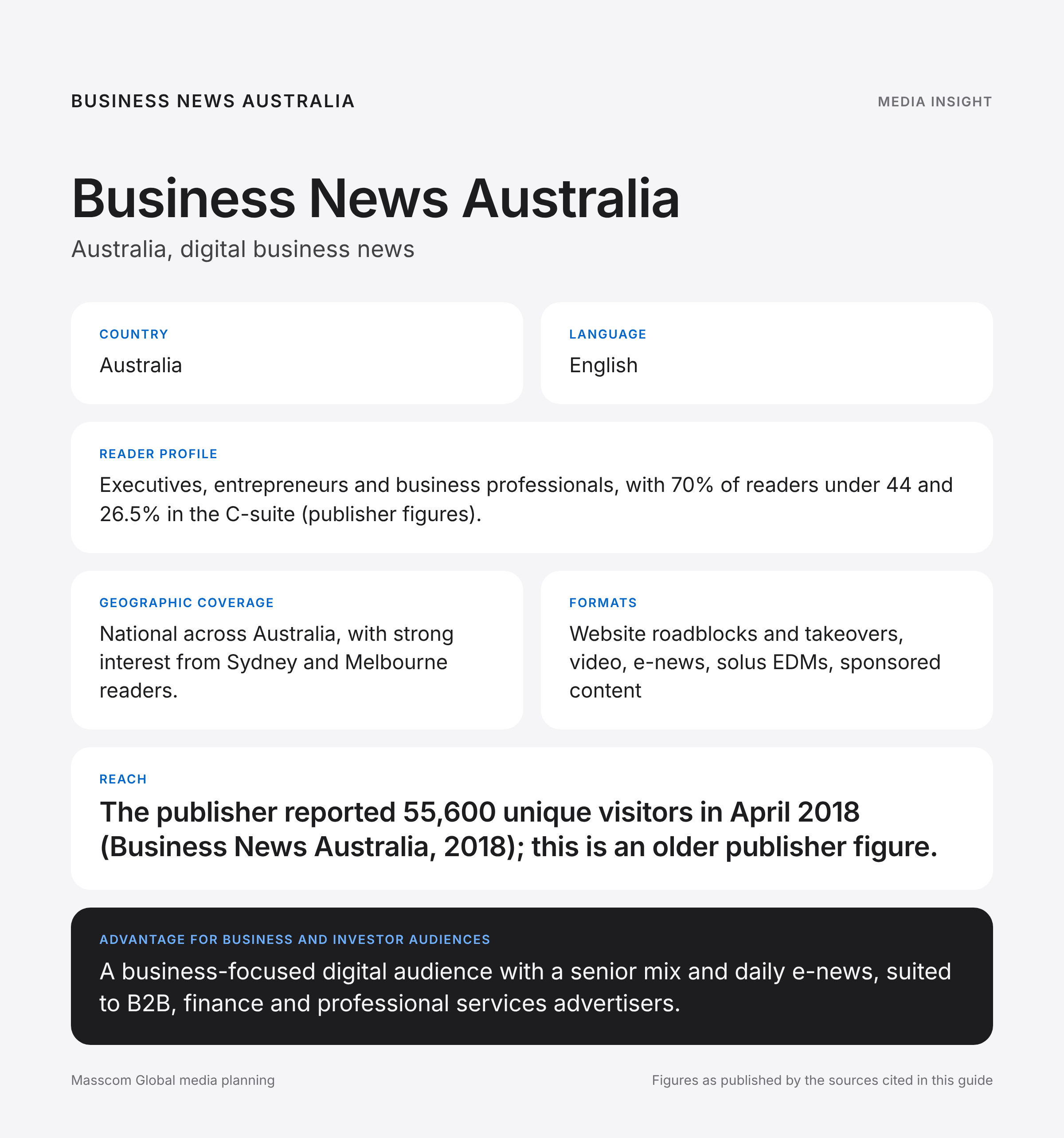 Business News Australia media insights infographic: reader profile, geographic coverage and reach for business and investor audiences in Australia