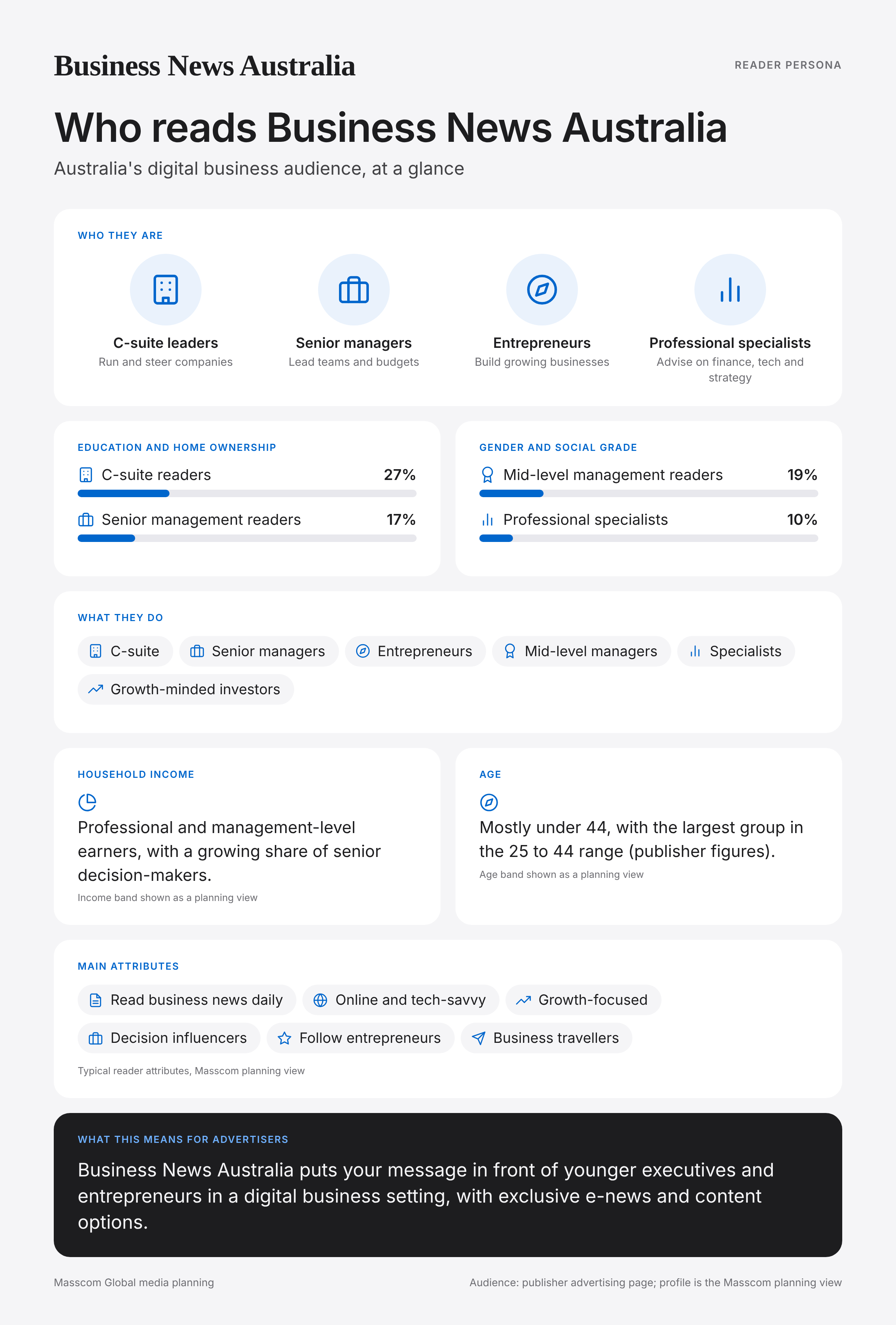 Business News Australia reader persona infographic: who reads Business News Australia, typical roles, income, age and attributes of its business and investor audience in Australia