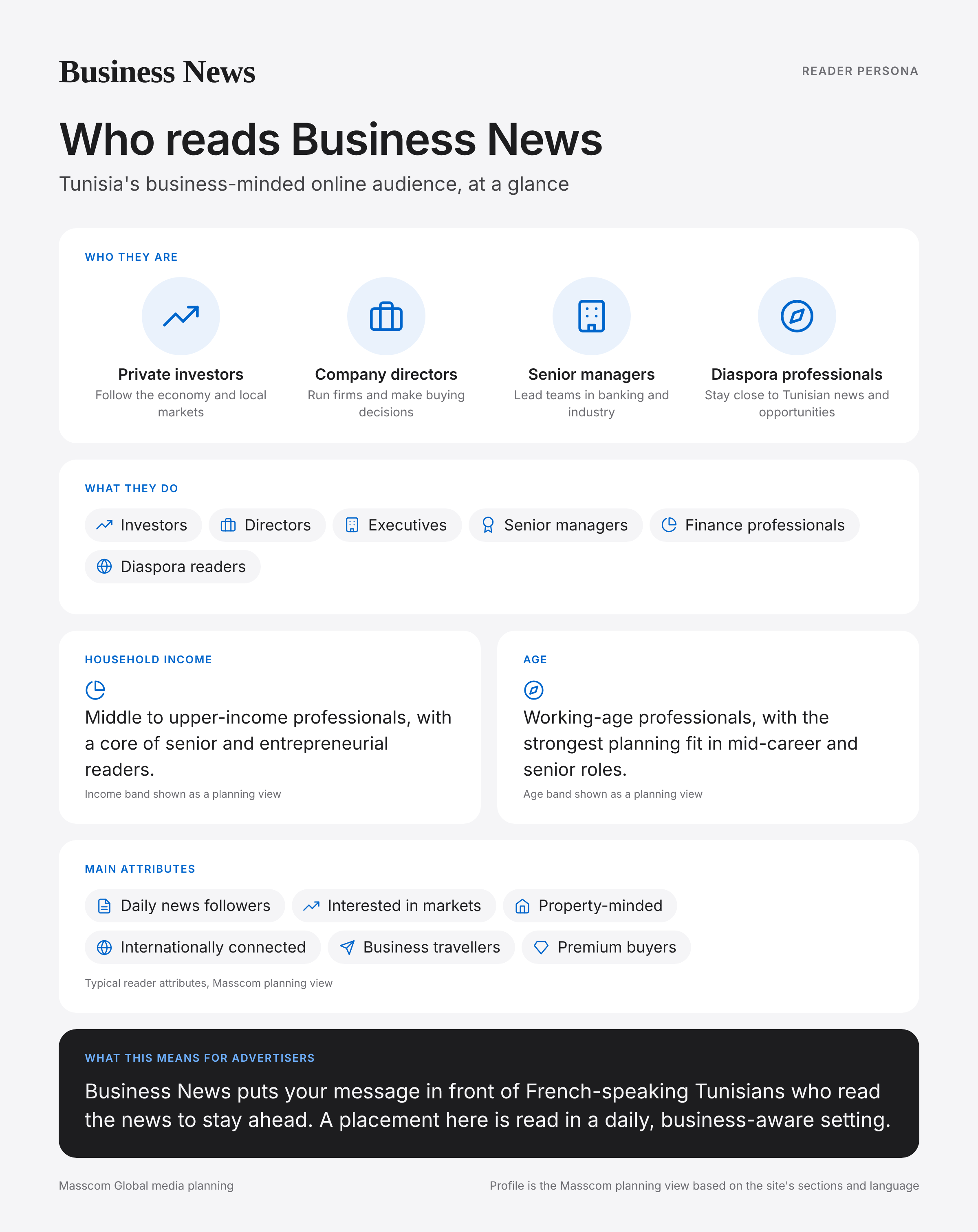 Business News reader persona infographic: who reads Business News, typical roles, income, age and attributes of its business and investor audience in Tunisia