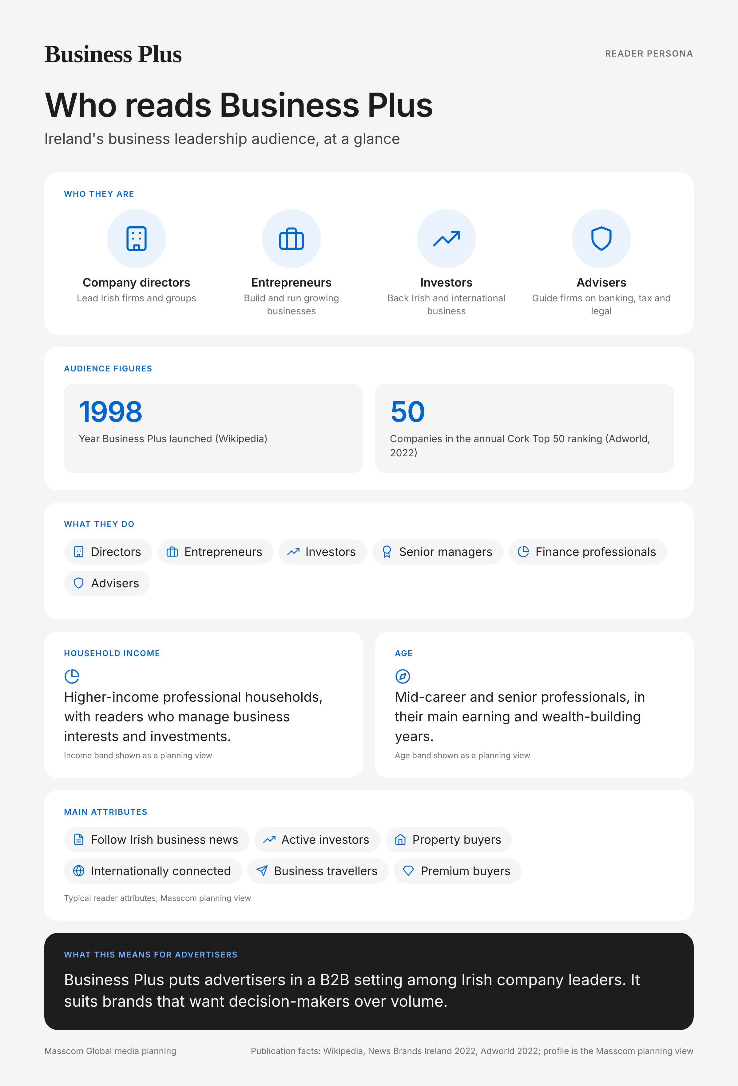 Business Plus reader persona infographic: who reads Business Plus, typical roles, income, age and attributes of its business and investor audience in Ireland