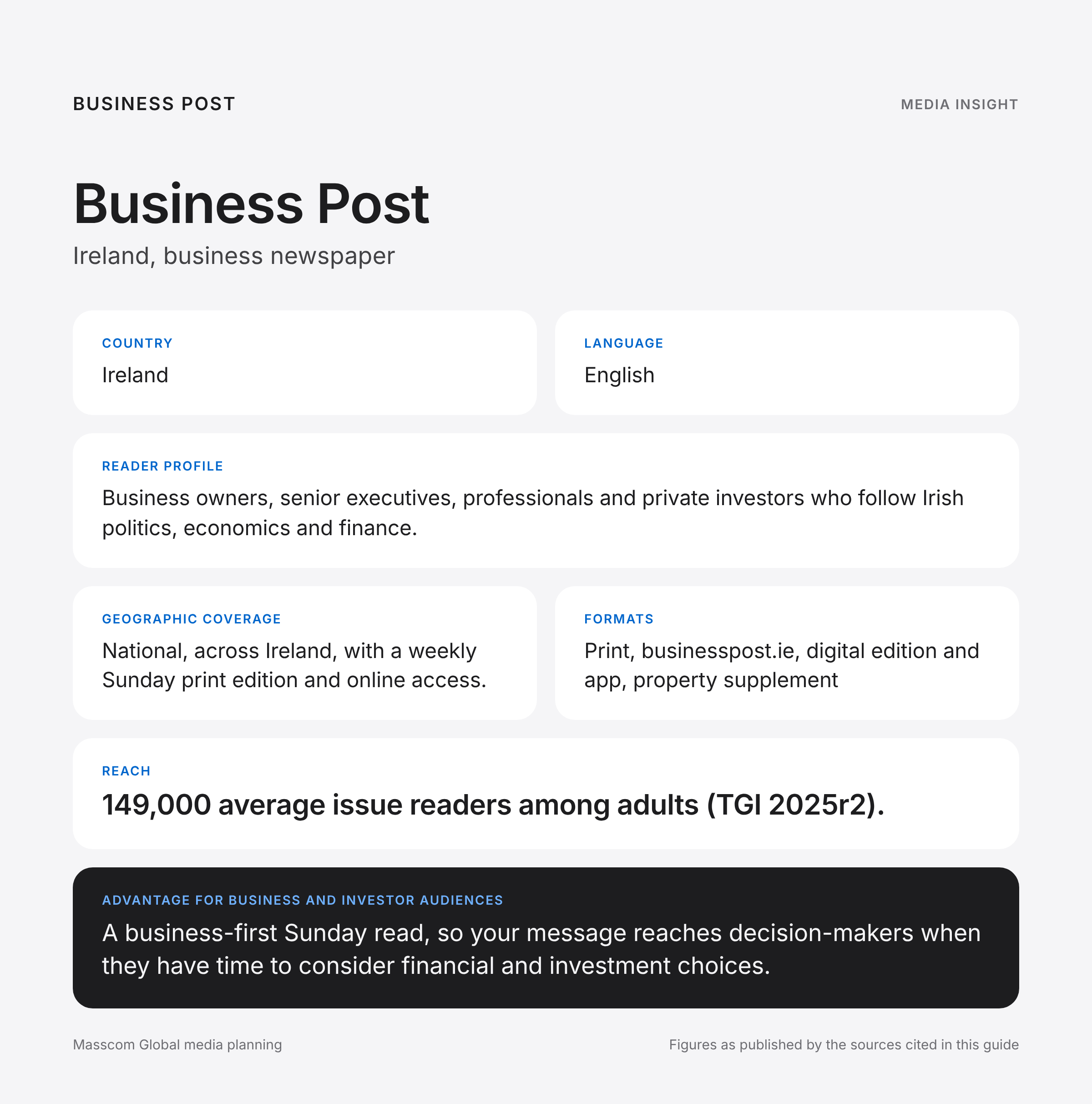 Business Post media insights infographic: reader profile, geographic coverage and reach for business and investor audiences in Ireland