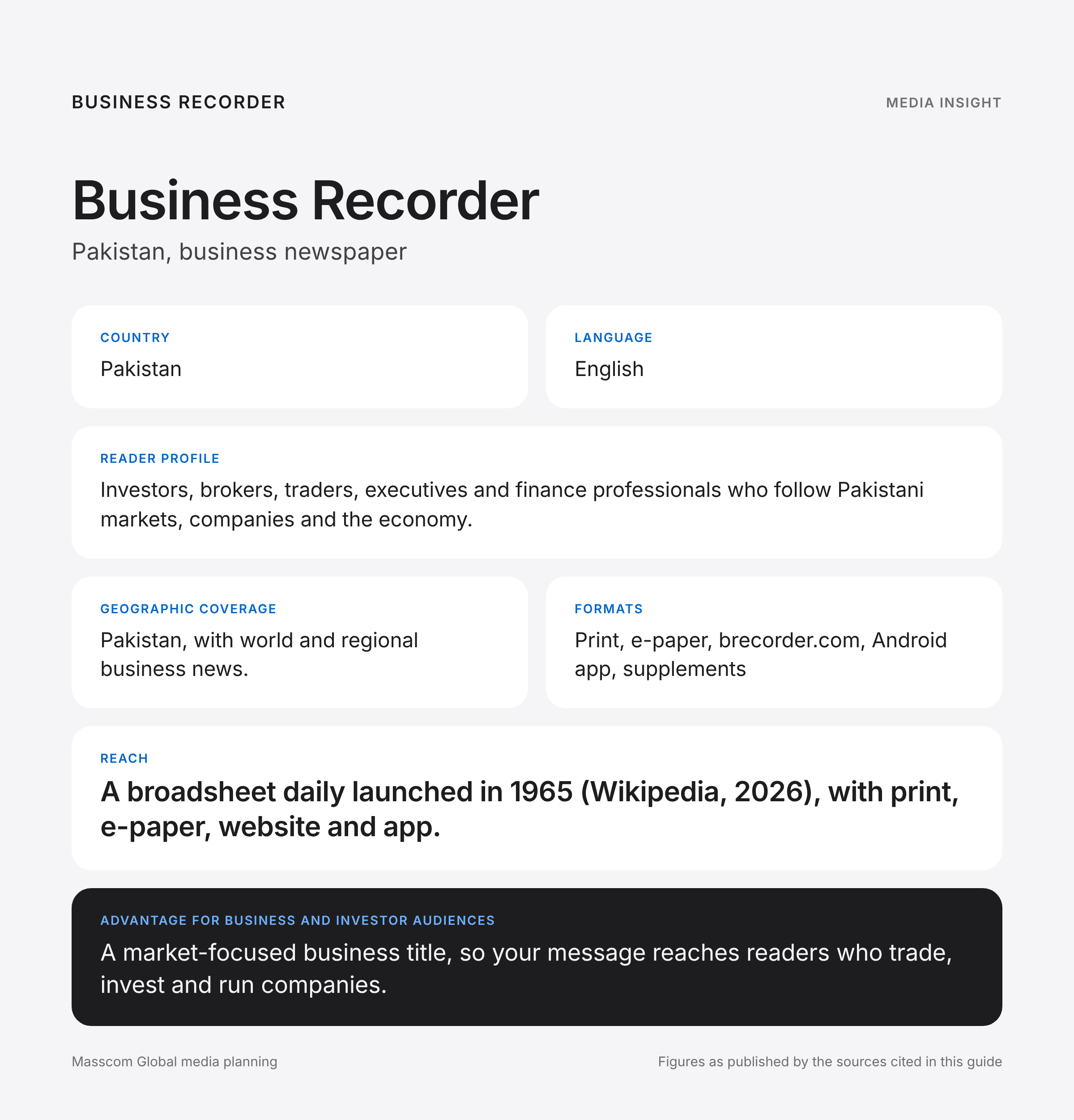 Business Recorder media insights infographic: reader profile, geographic coverage and reach for business and investor audiences in Pakistan
