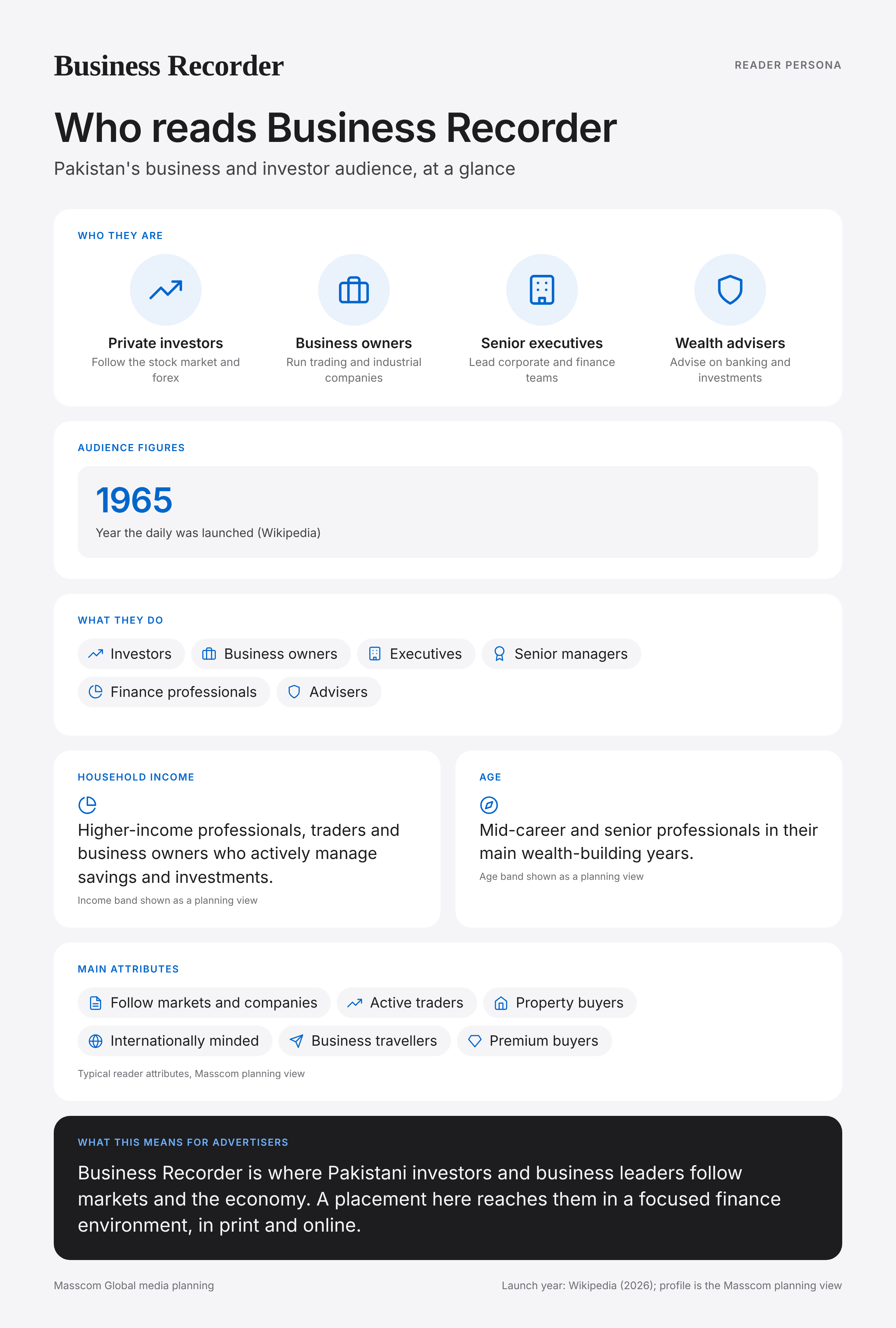 Business Recorder reader persona infographic: who reads Business Recorder, typical roles, income, age and attributes of its business and investor audience in Pakistan