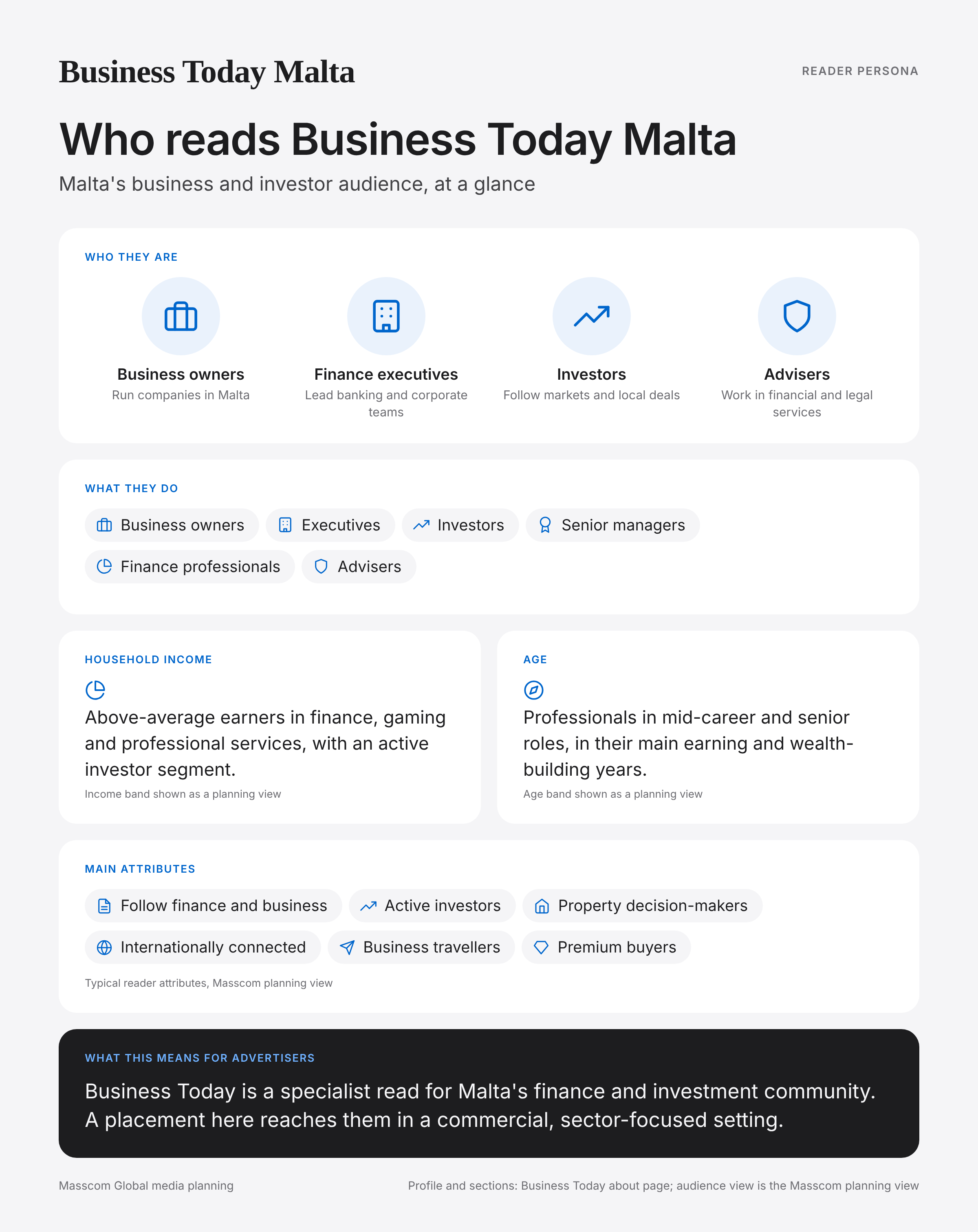 Business Today Malta reader persona infographic: who reads Business Today Malta, typical roles, income, age and attributes of its business and investor audience in Malta